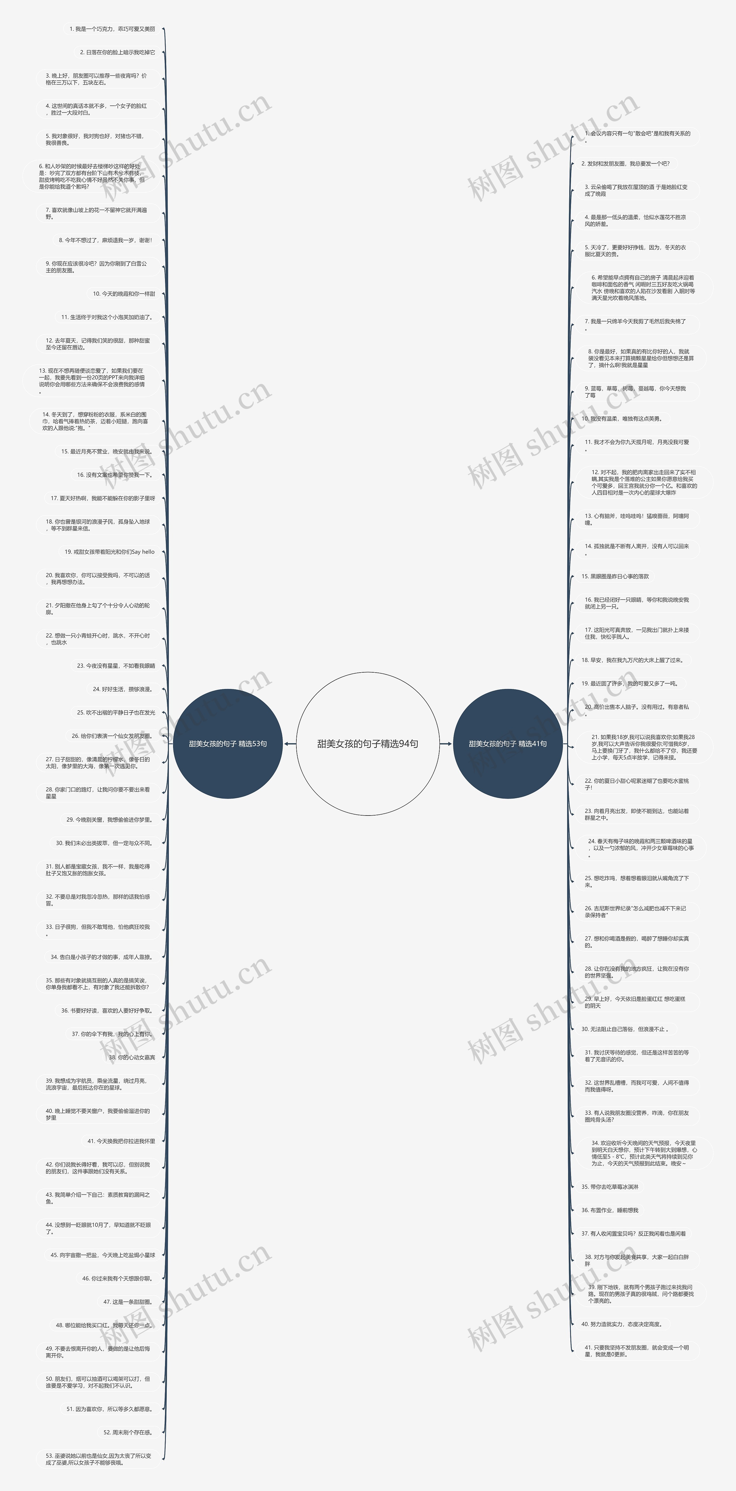 甜美女孩的句子精选94句思维导图