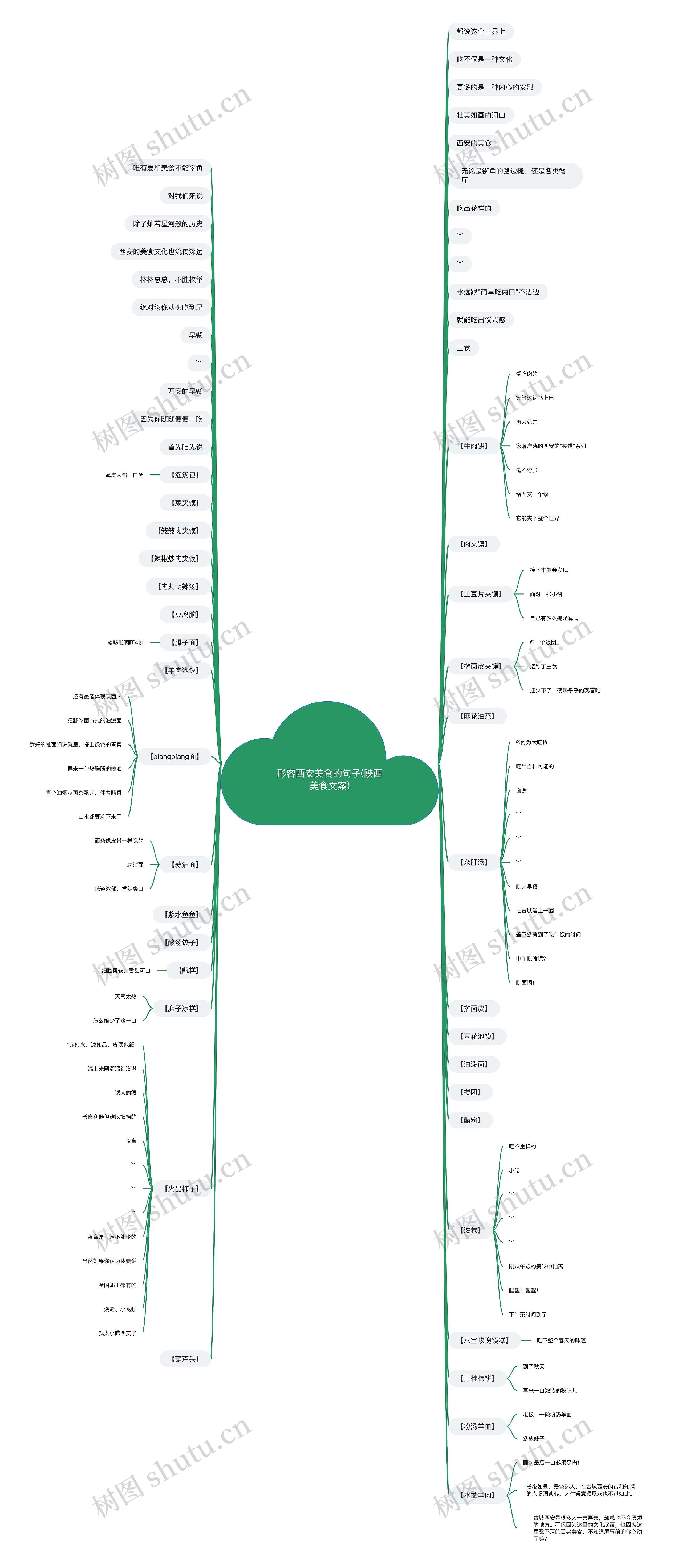 形容西安美食的句子(陕西美食文案)思维导图