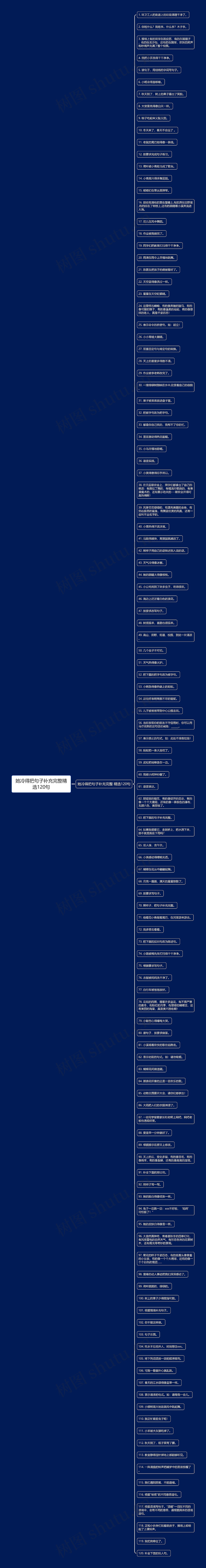 她冷得把句子补充完整精选120句思维导图