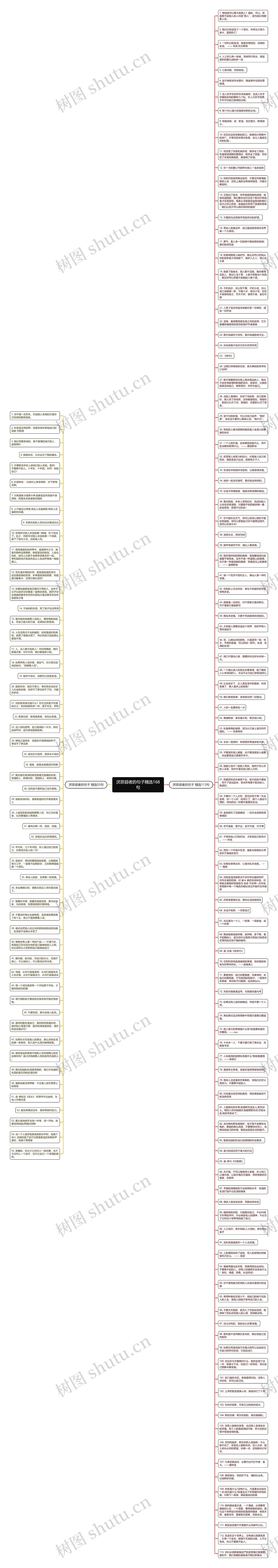 厌恶弱者的句子精选168句思维导图