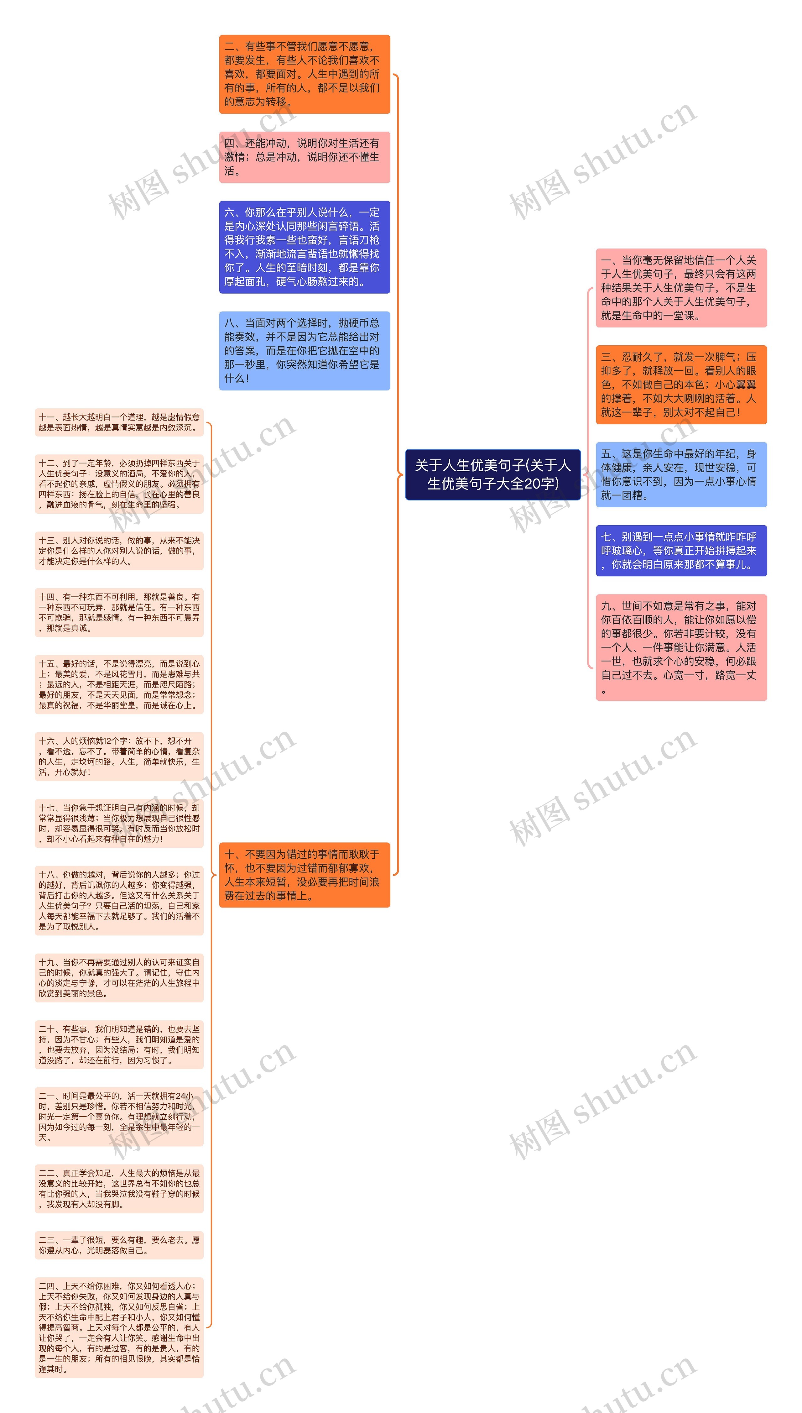 关于人生优美句子(关于人生优美句子大全20字)思维导图