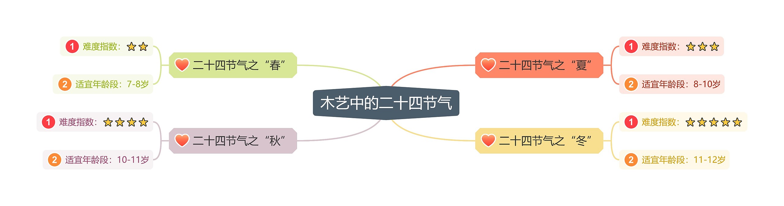 木艺中的二十四节气