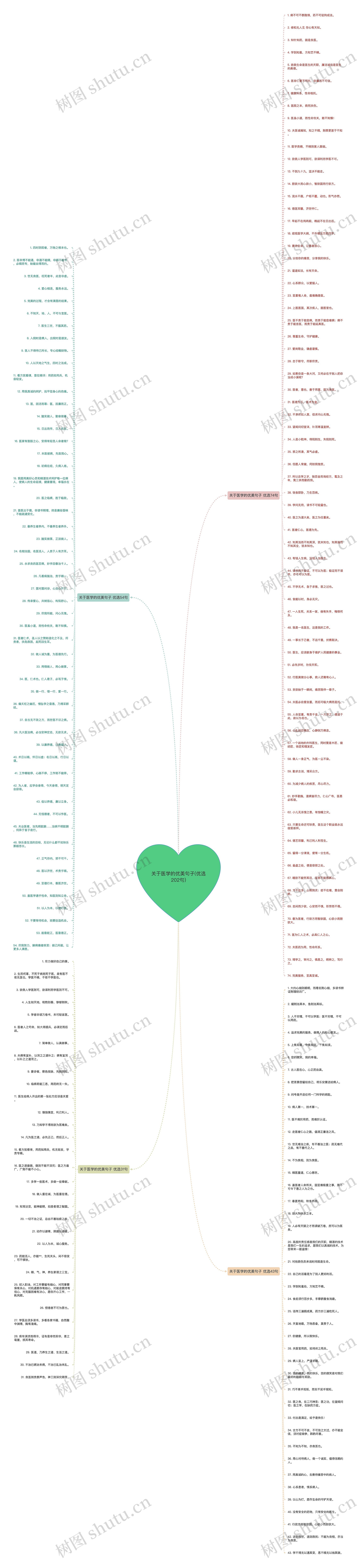 关于医学的优美句子(优选202句)