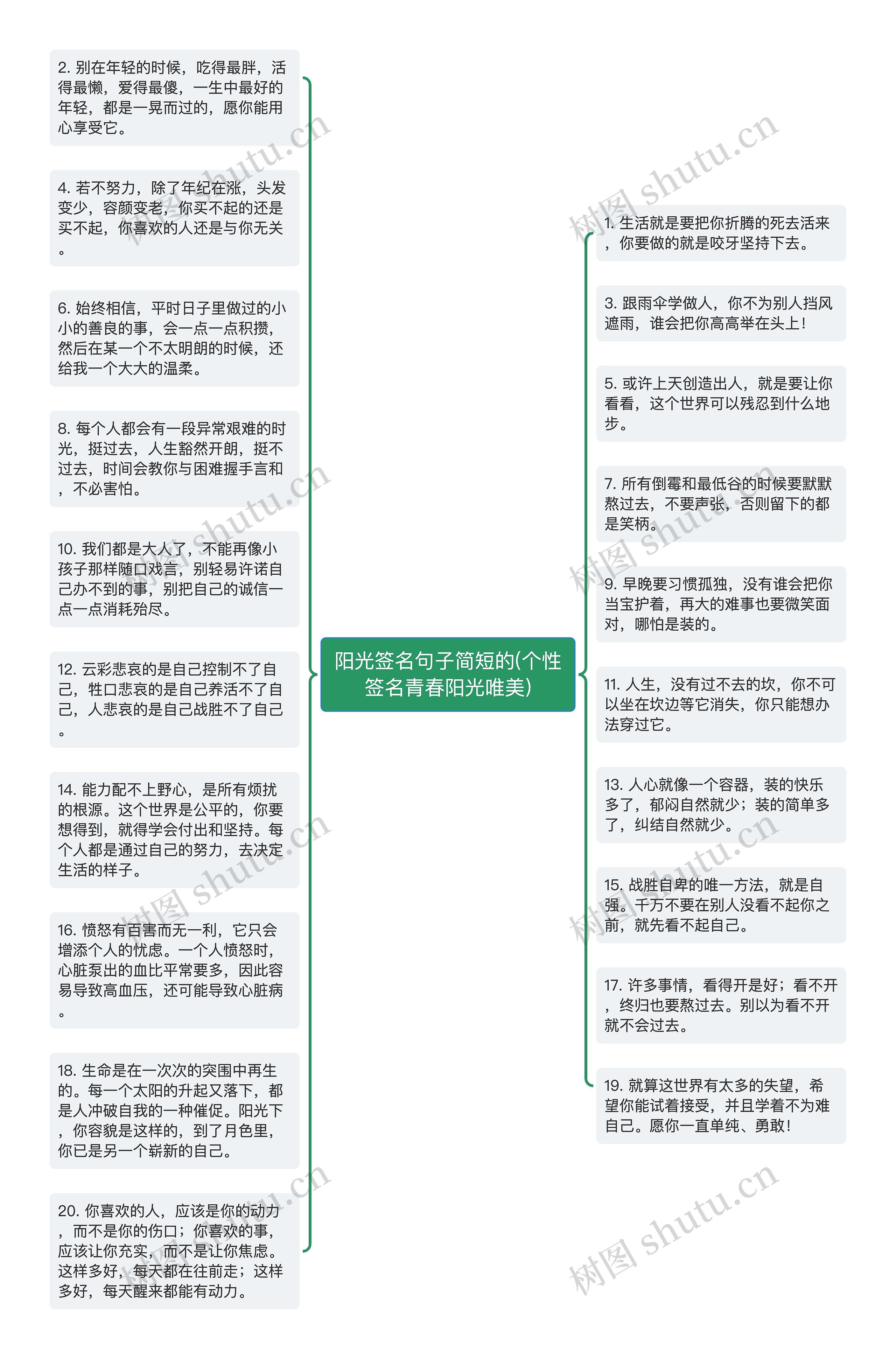 阳光签名句子简短的(个性签名青春阳光唯美)思维导图