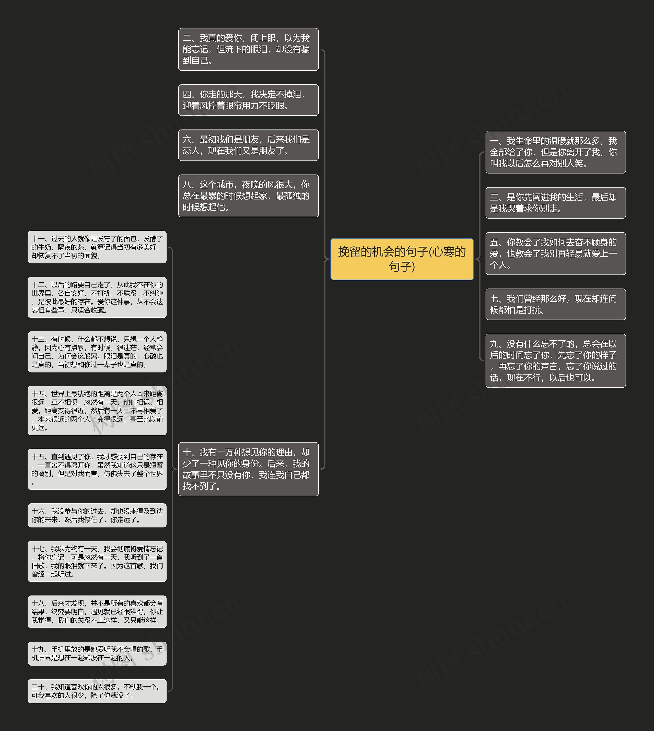 挽留的机会的句子(心寒的句子)思维导图