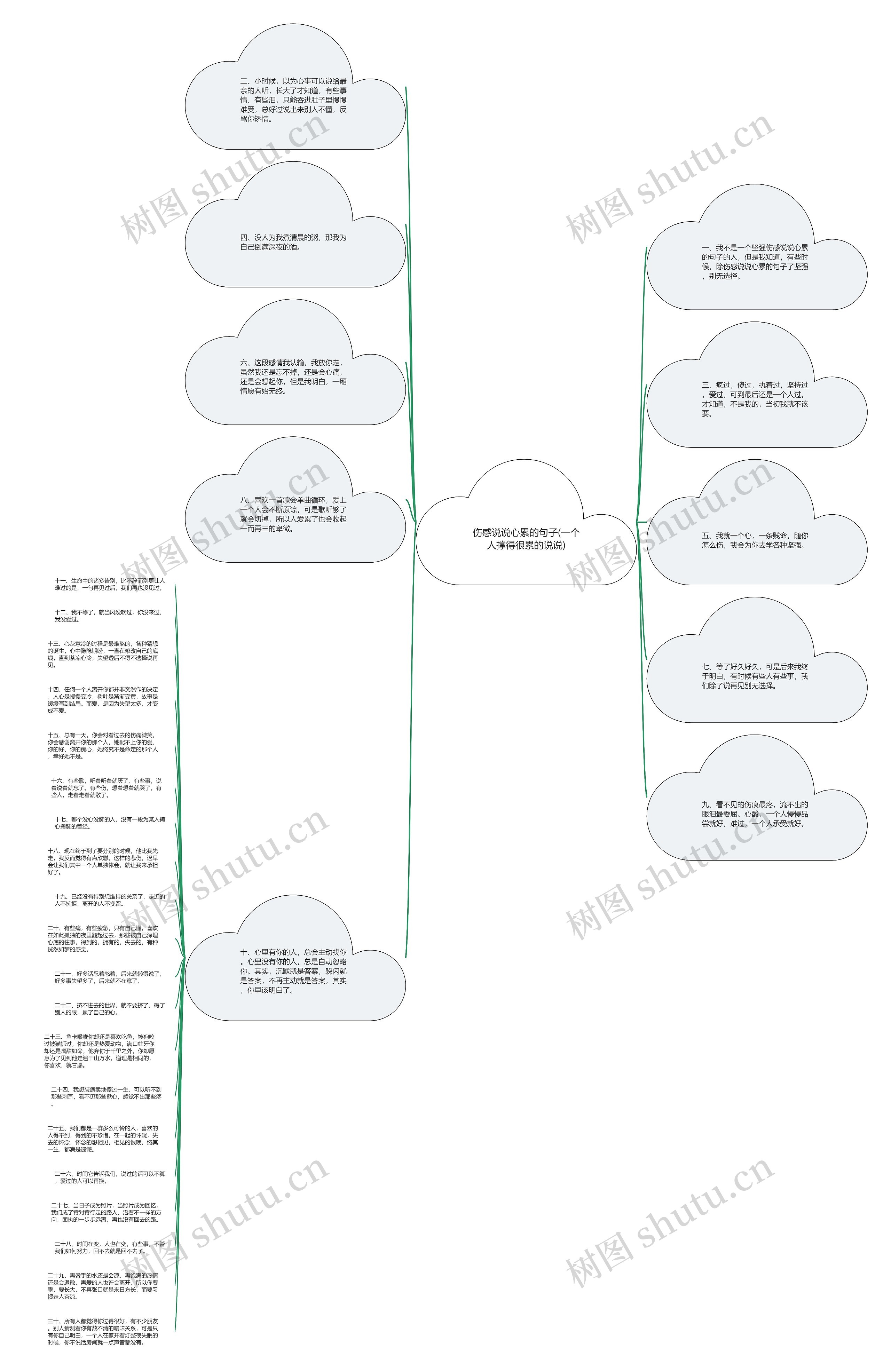 伤感说说心累的句子(一个人撑得很累的说说)思维导图