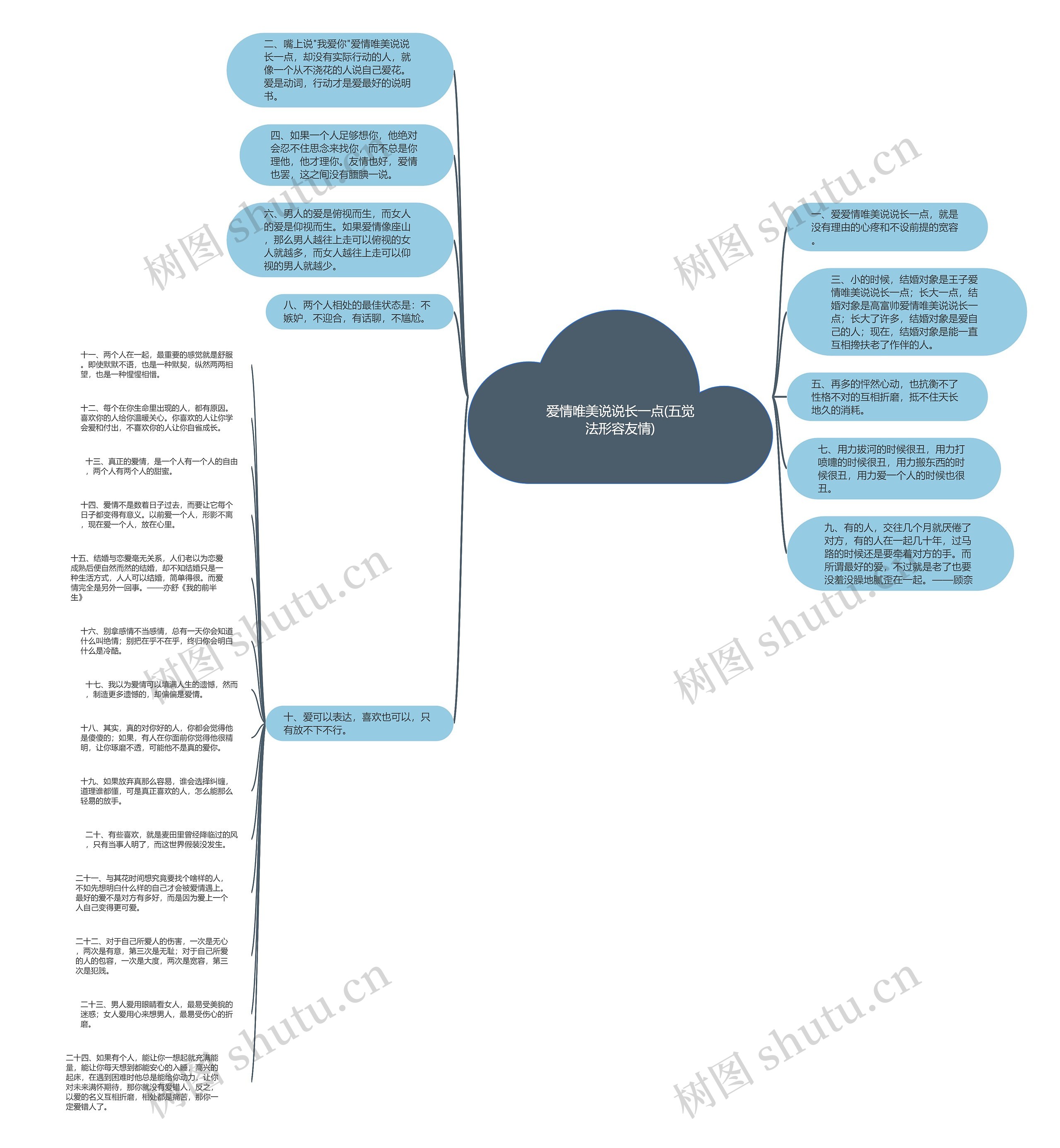 爱情唯美说说长一点(五觉法形容友情)思维导图