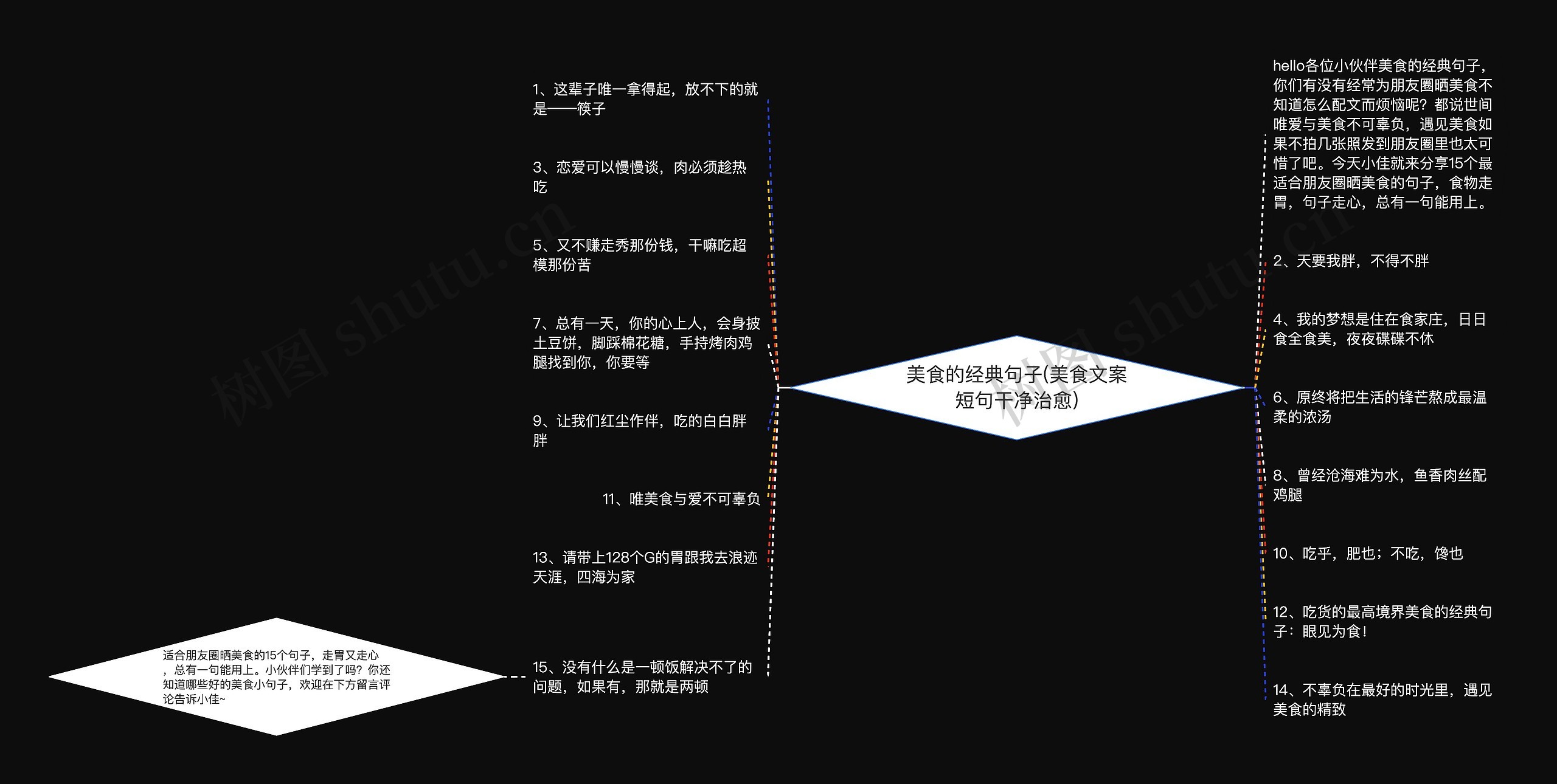 美食的经典句子(美食文案短句干净治愈)思维导图