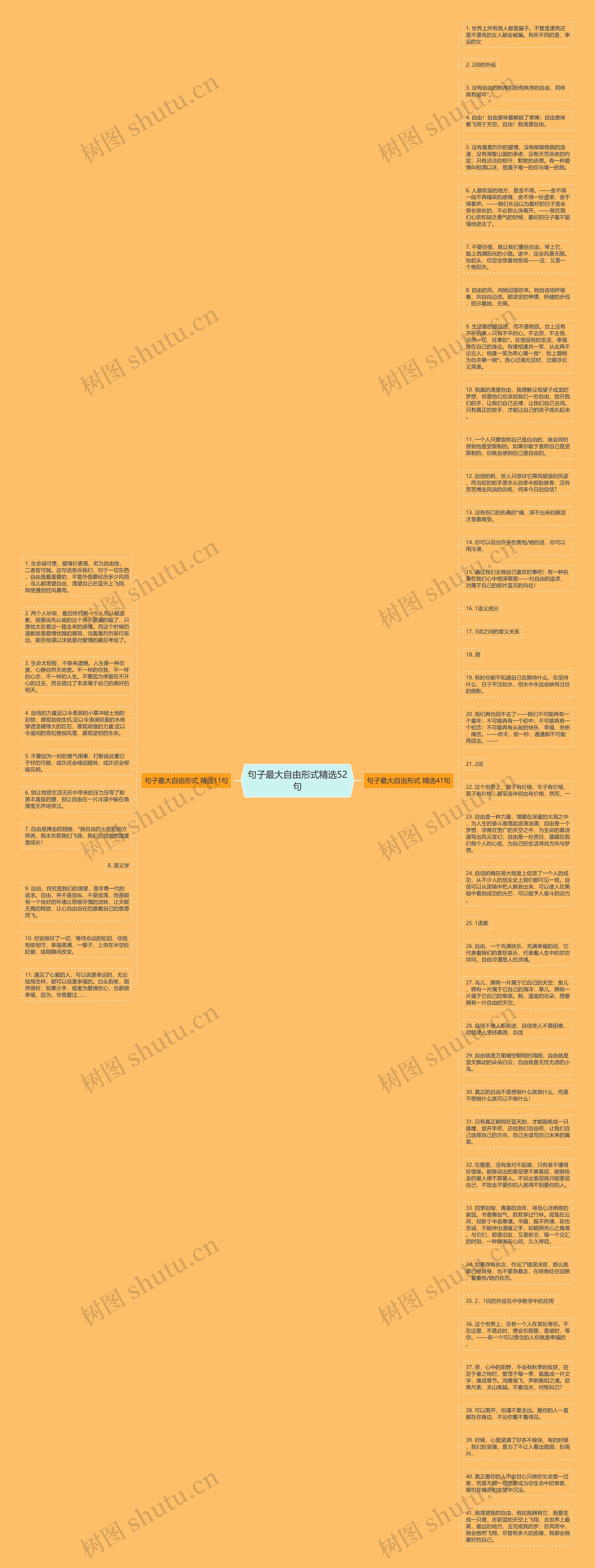 句子最大自由形式精选52句思维导图
