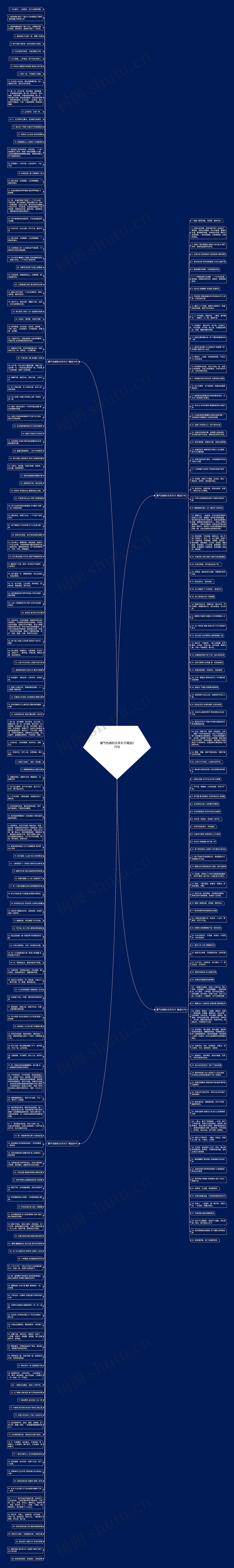 霸气伤感的古风句子精选270句思维导图