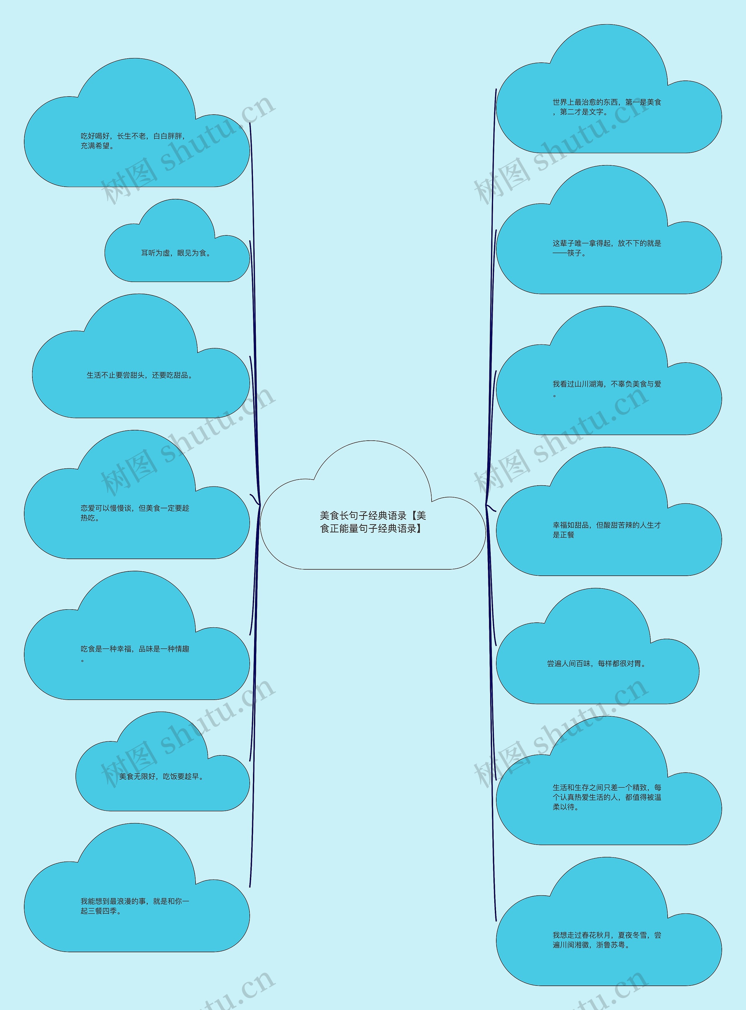 美食长句子经典语录【美食正能量句子经典语录】思维导图