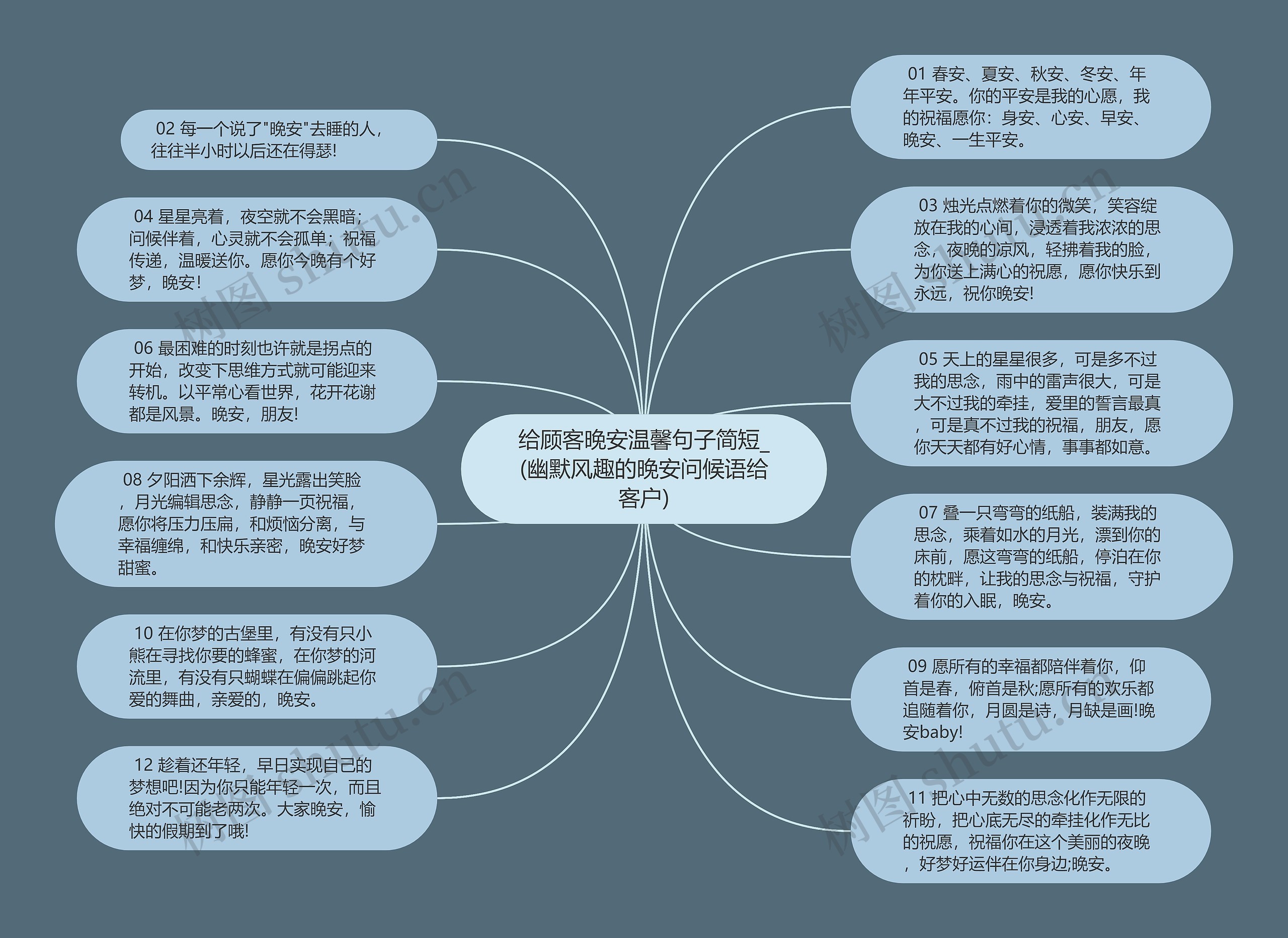 给顾客晚安温馨句子简短_(幽默风趣的晚安问候语给客户)