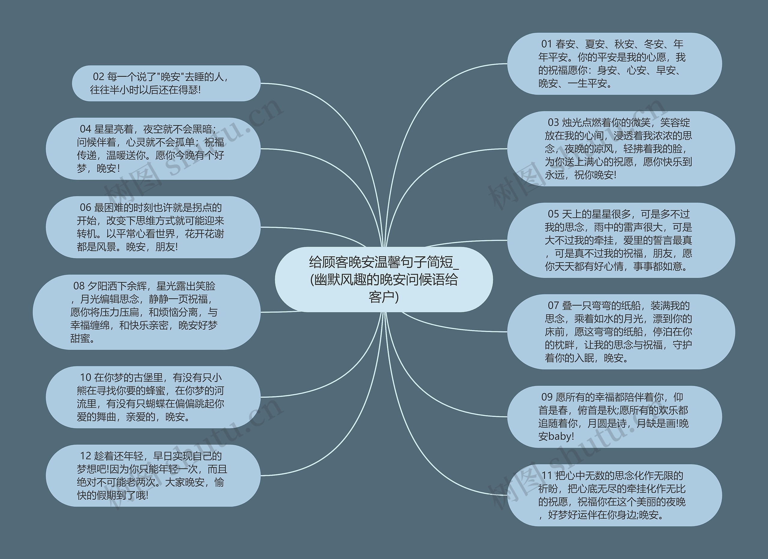 给顾客晚安温馨句子简短_(幽默风趣的晚安问候语给客户)思维导图