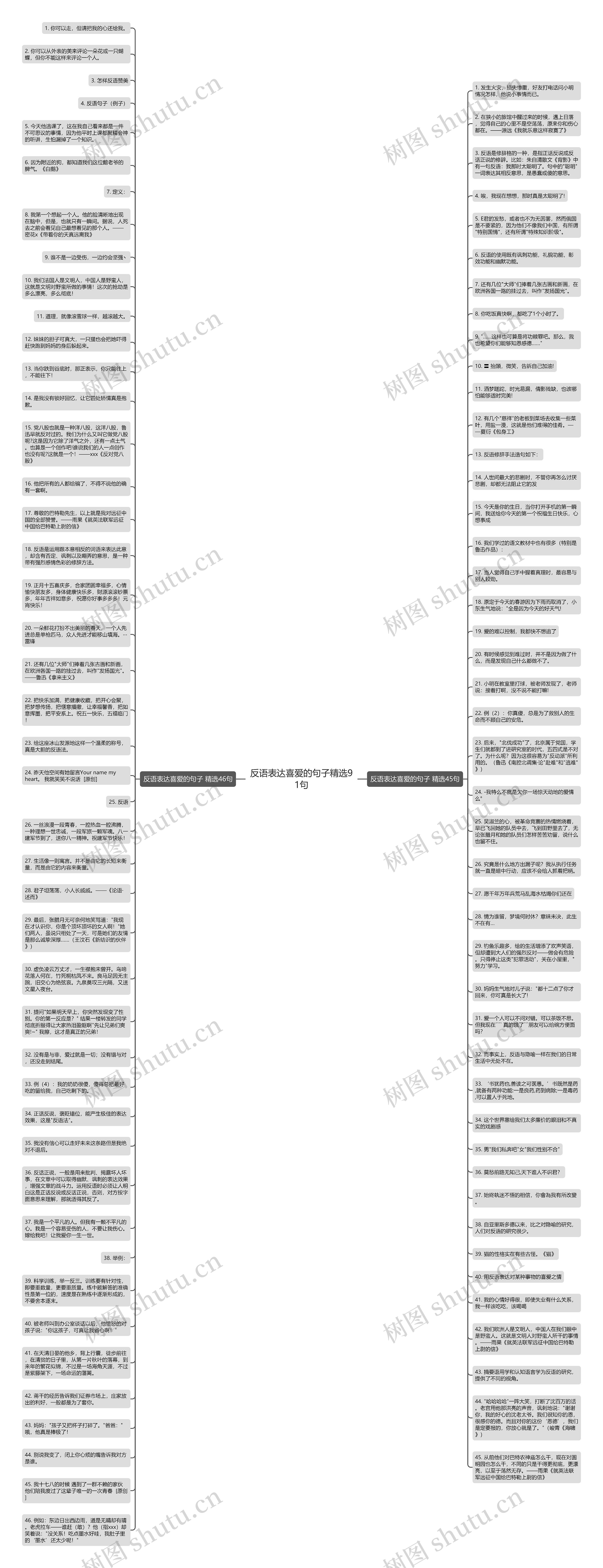 反语表达喜爱的句子精选91句思维导图