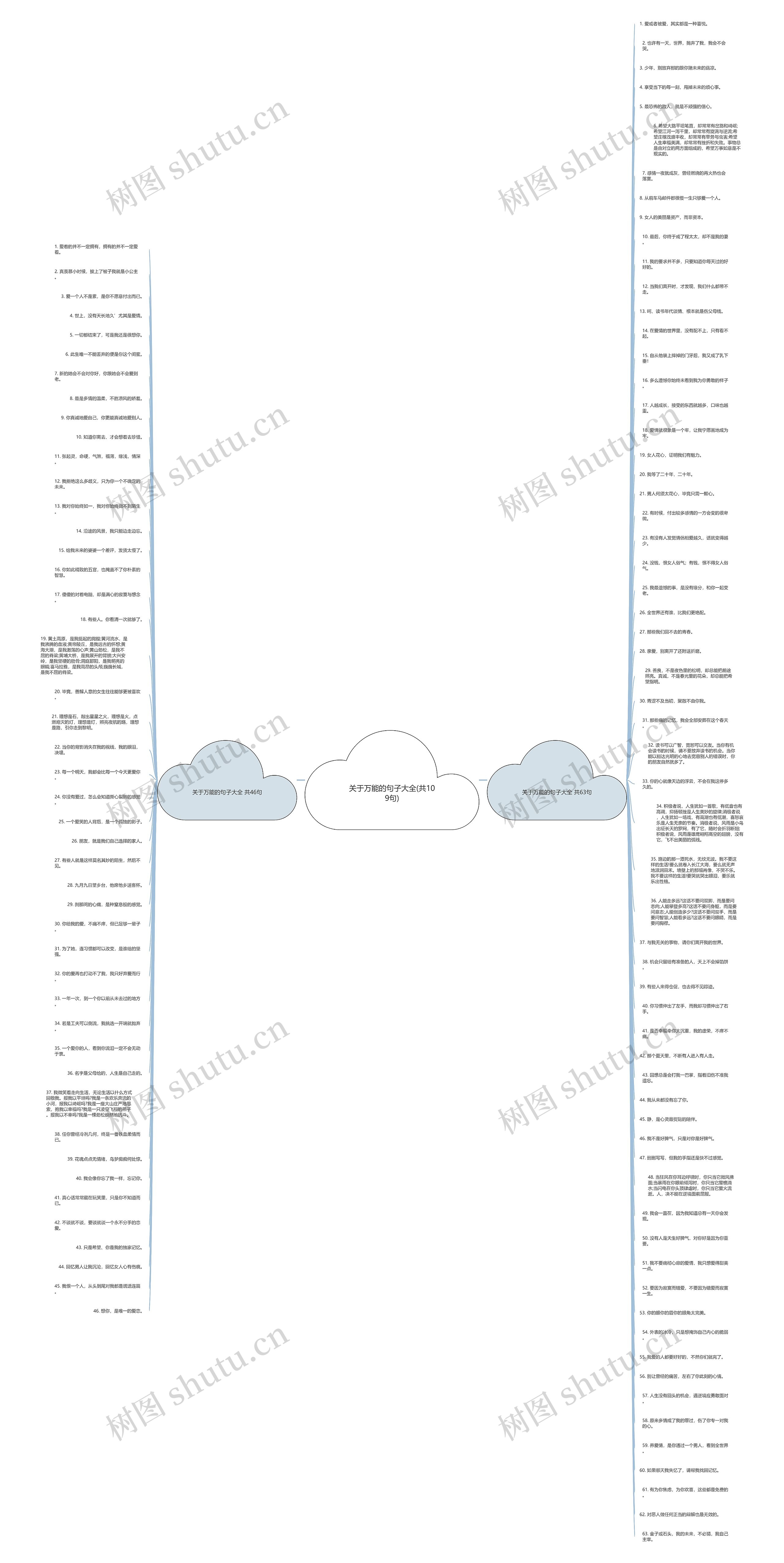 关于万能的句子大全(共109句)思维导图