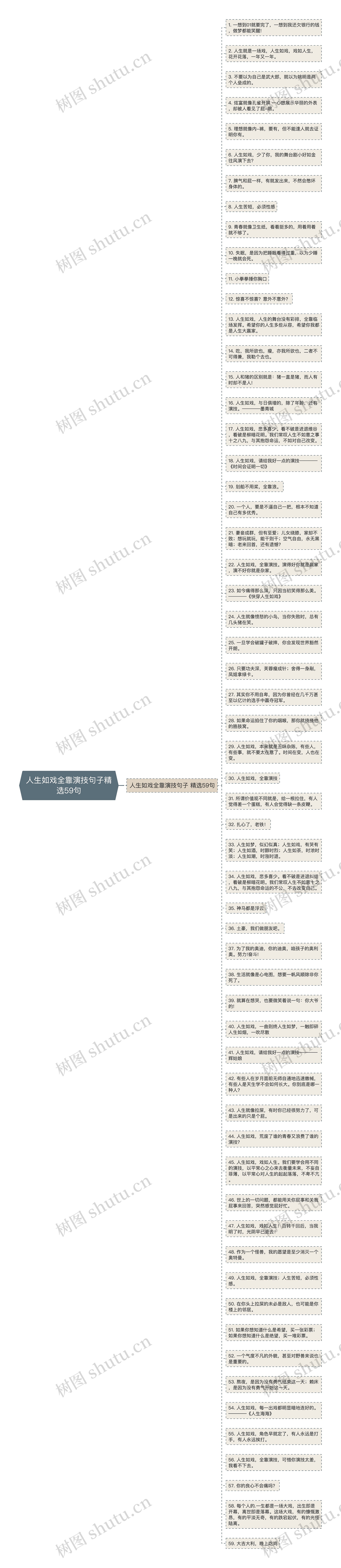 人生如戏全靠演技句子精选59句思维导图