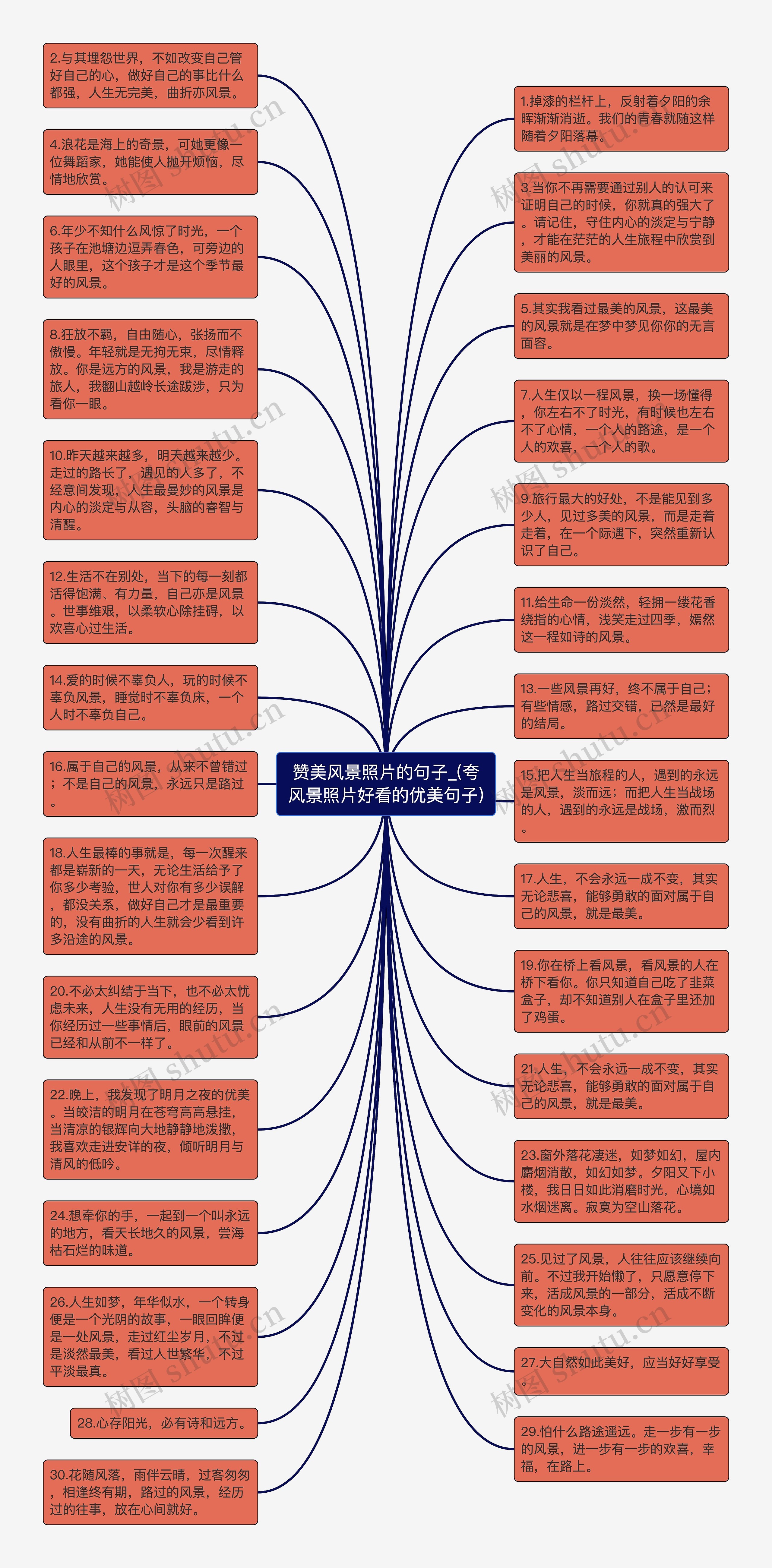 赞美风景照片的句子_(夸风景照片好看的优美句子)思维导图