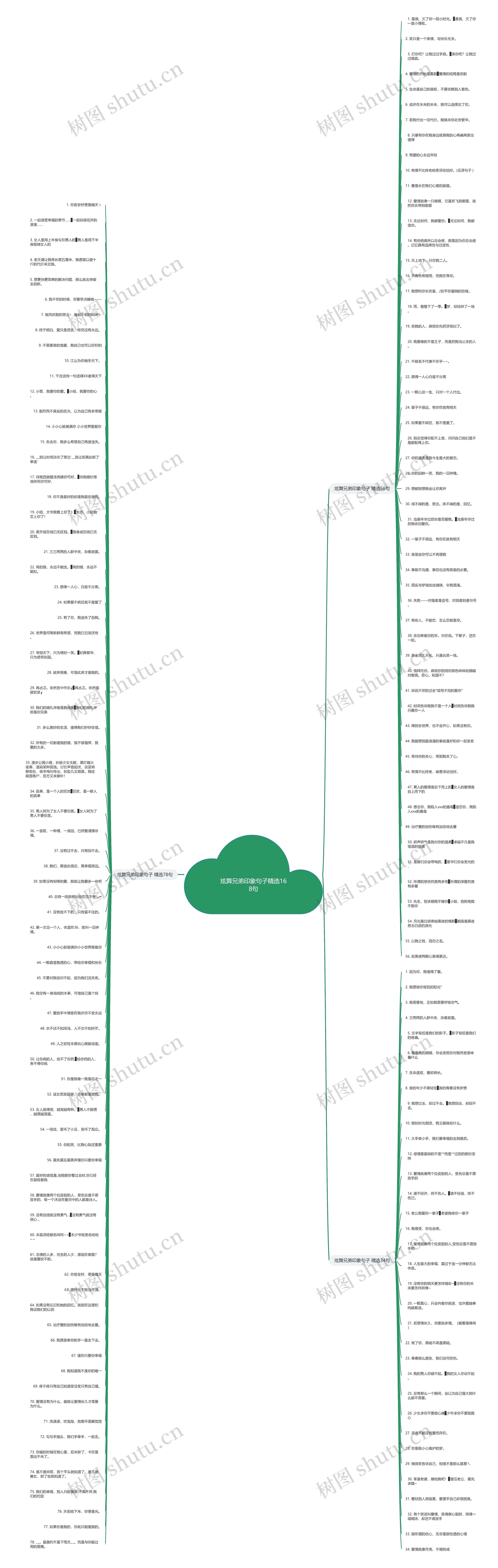 炫舞兄弟印象句子精选168句思维导图