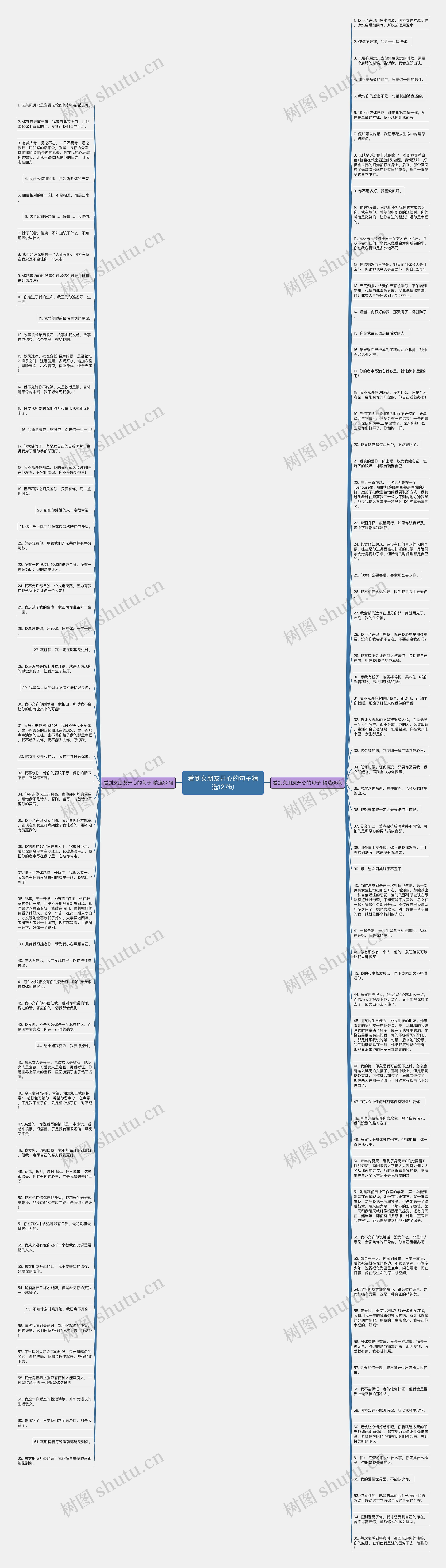 看到女朋友开心的句子精选127句思维导图