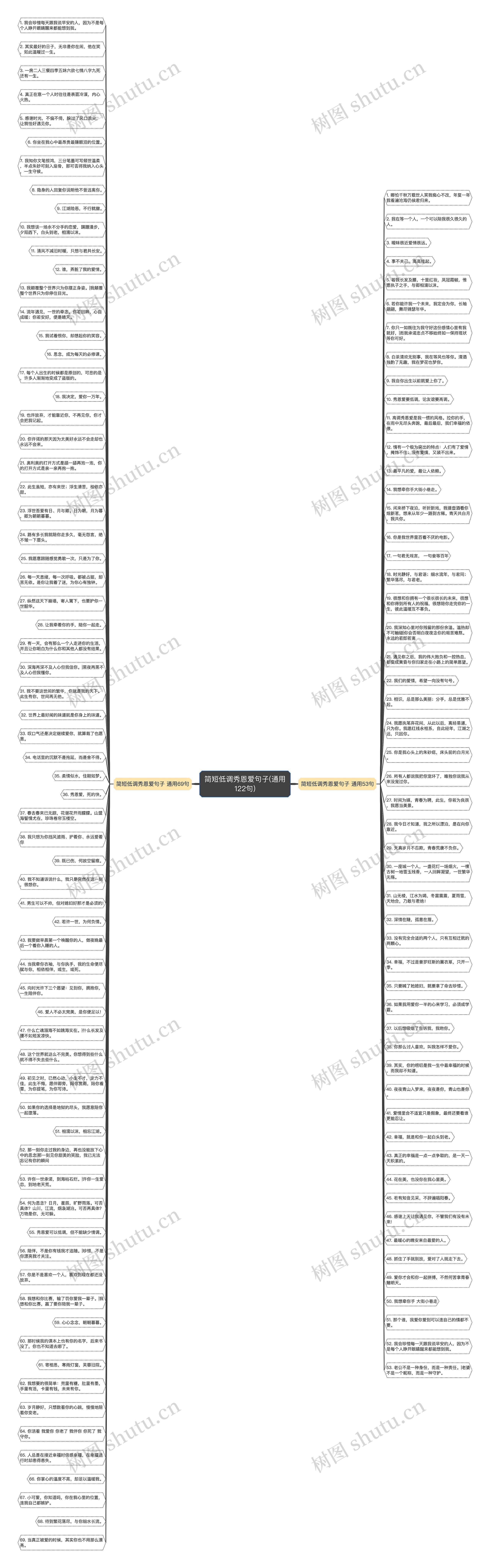 简短低调秀恩爱句子(通用122句)思维导图