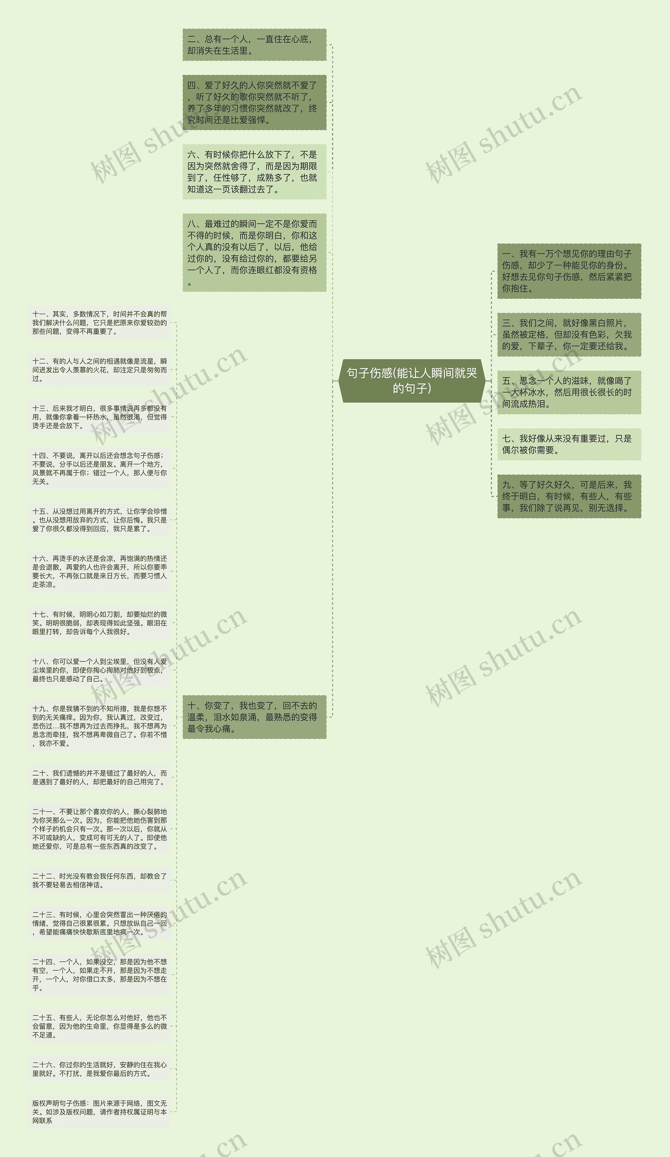 句子伤感(能让人瞬间就哭的句子)思维导图