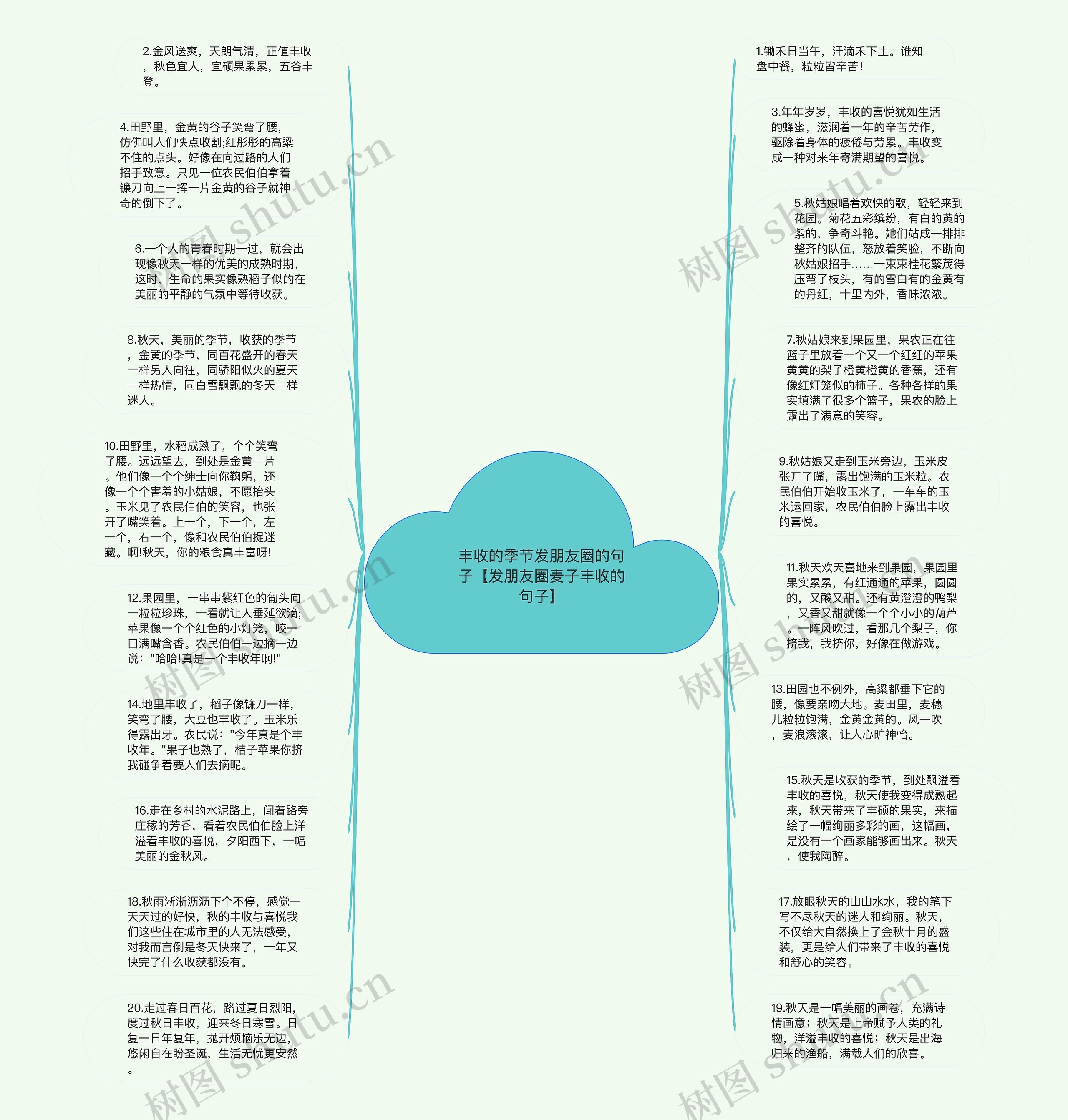 丰收的季节发朋友圈的句子【发朋友圈麦子丰收的句子】思维导图