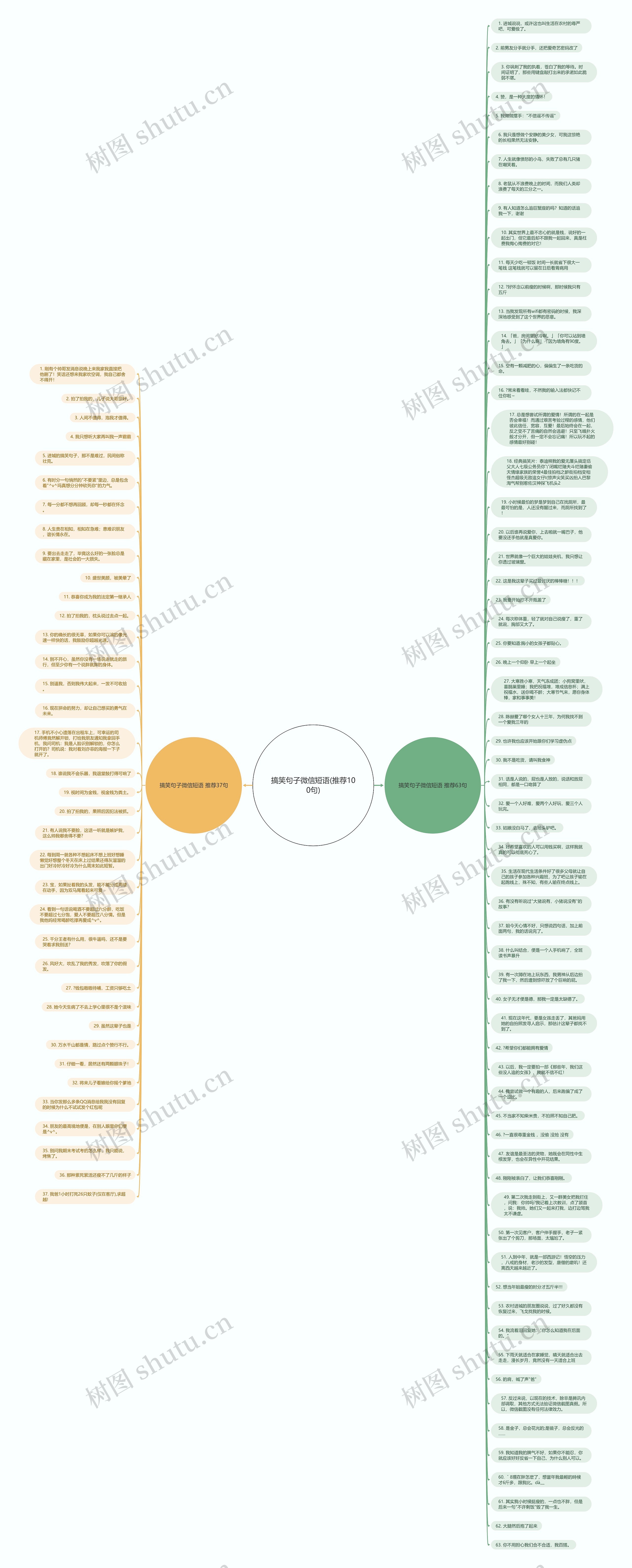 搞笑句子微信短语(推荐100句)思维导图