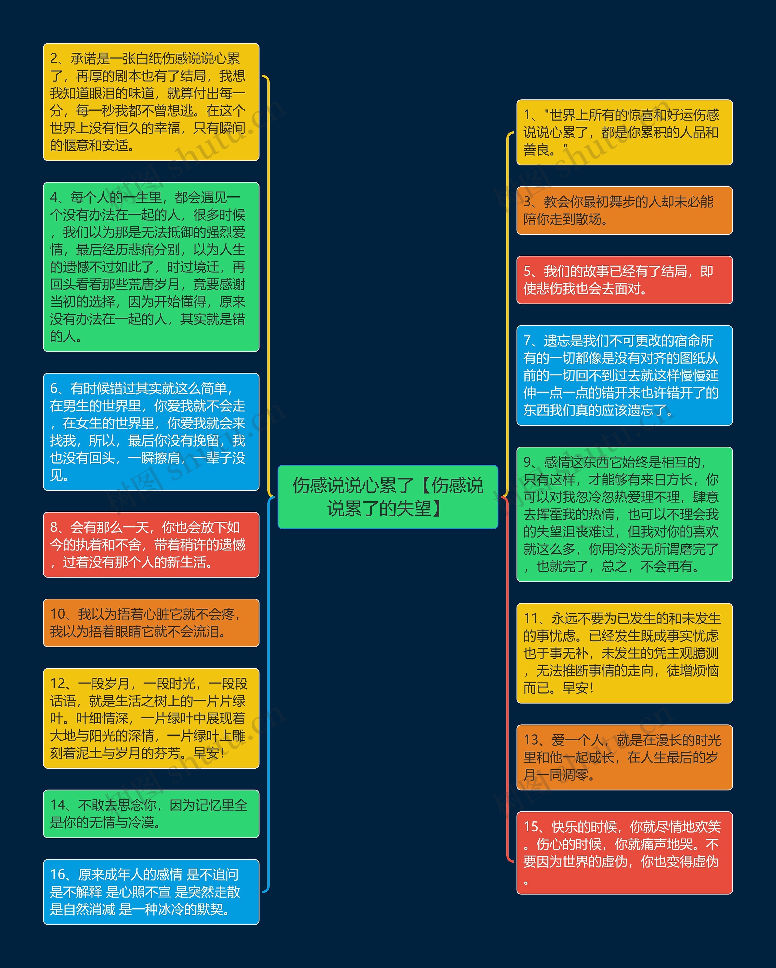 伤感说说心累了【伤感说说累了的失望】思维导图