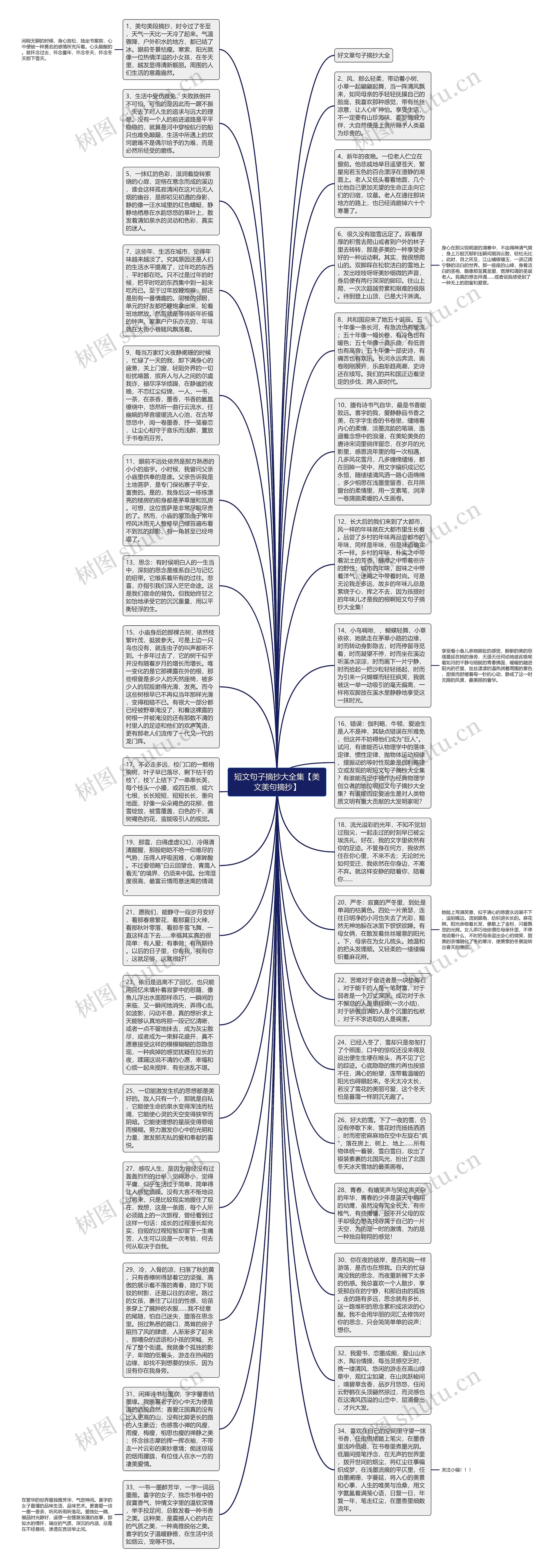 短文句子摘抄大全集【美文美句摘抄】思维导图
