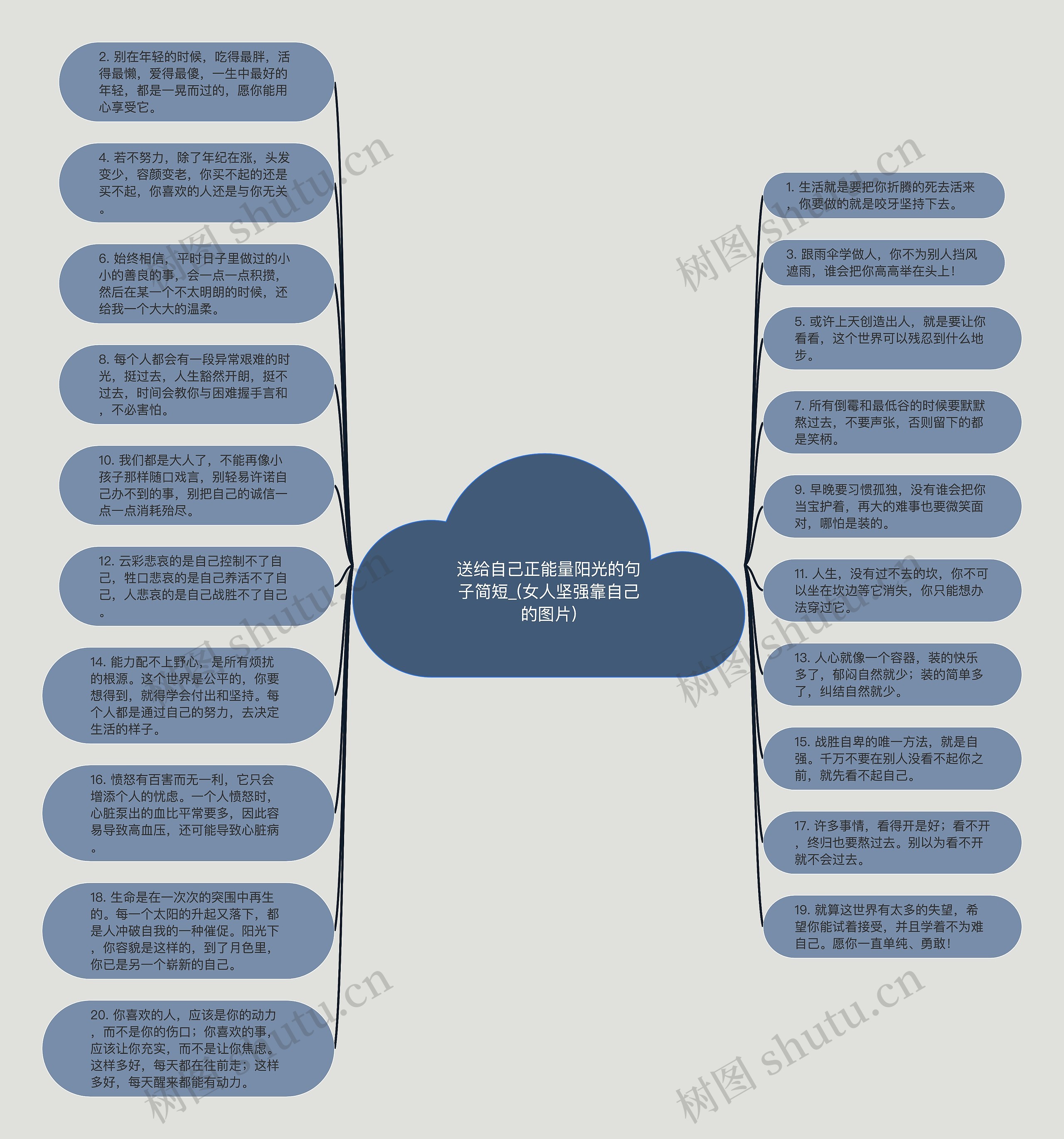 送给自己正能量阳光的句子简短_(女人坚强靠自己的图片)思维导图