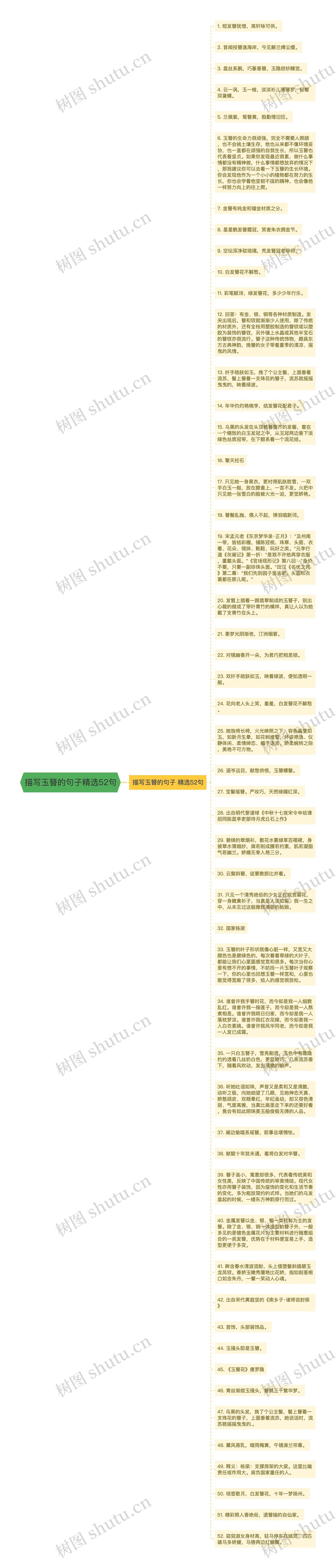 描写玉簪的句子精选52句