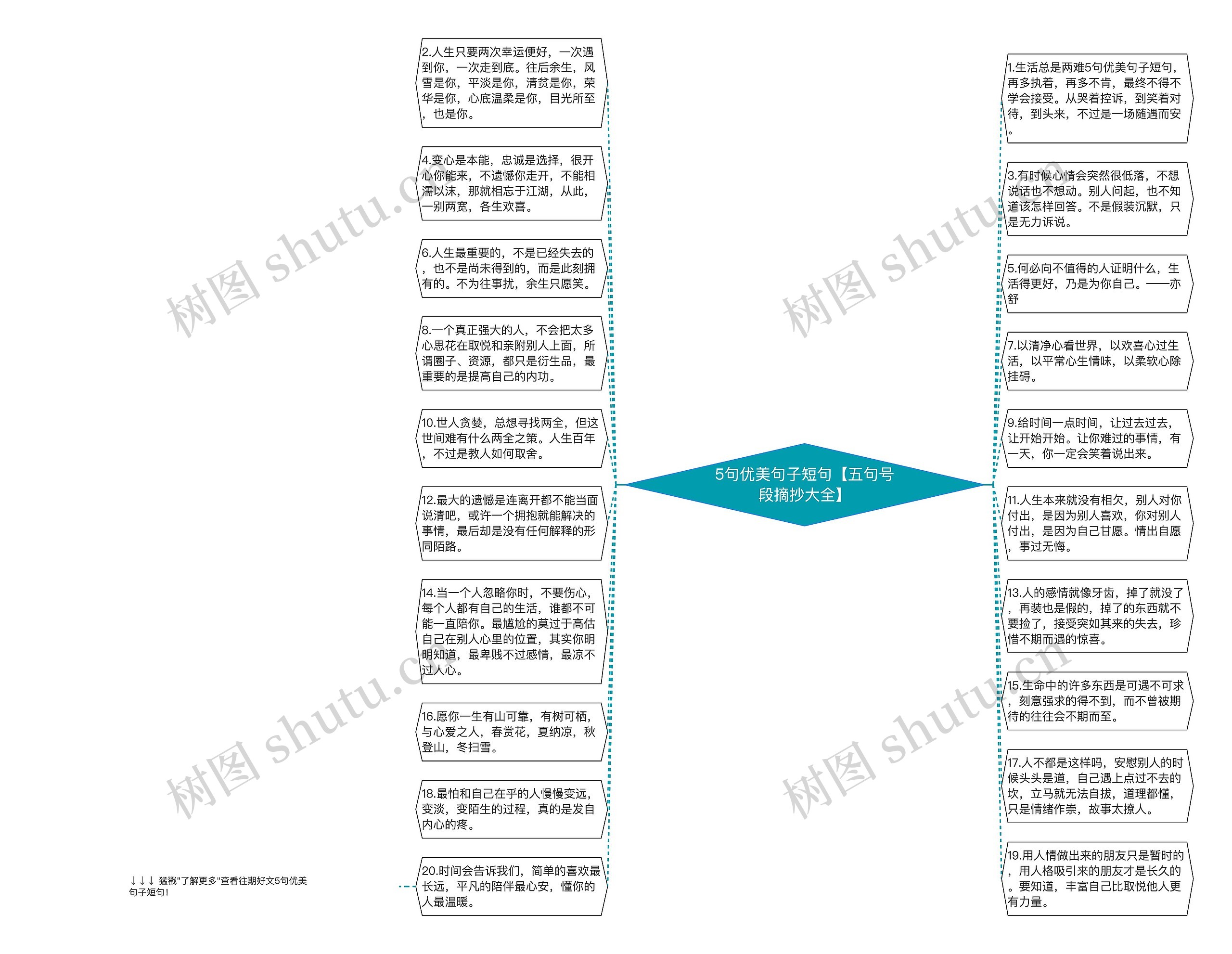 5句优美句子短句【五句号段摘抄大全】思维导图