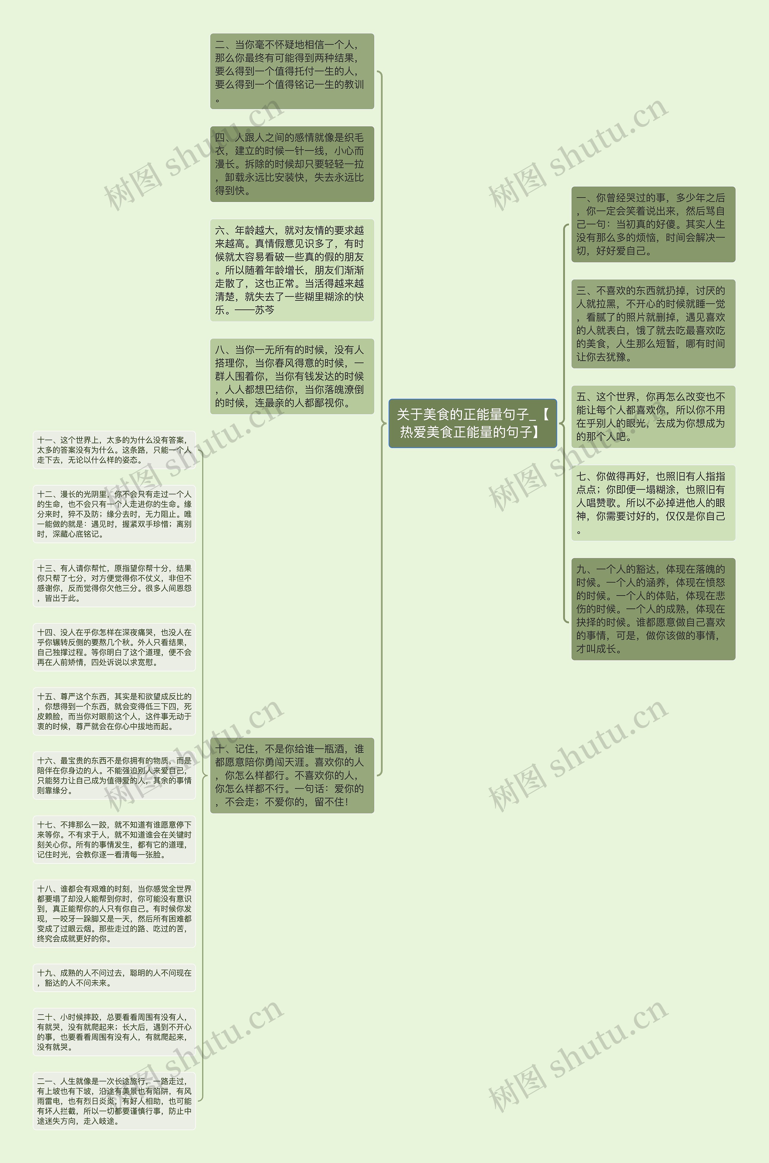 关于美食的正能量句子_【热爱美食正能量的句子】思维导图