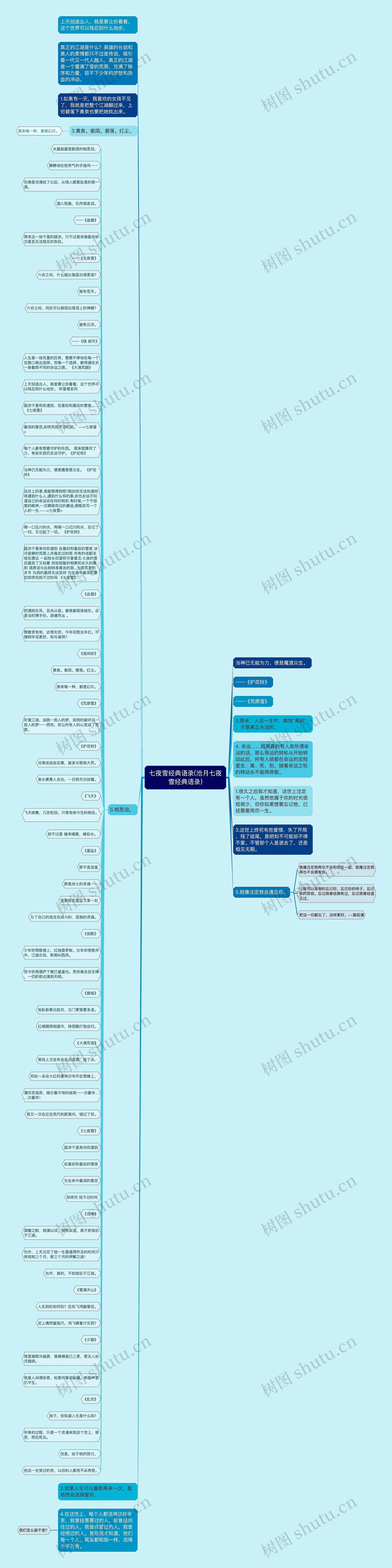 七夜雪经典语录(沧月七夜雪经典语录)思维导图