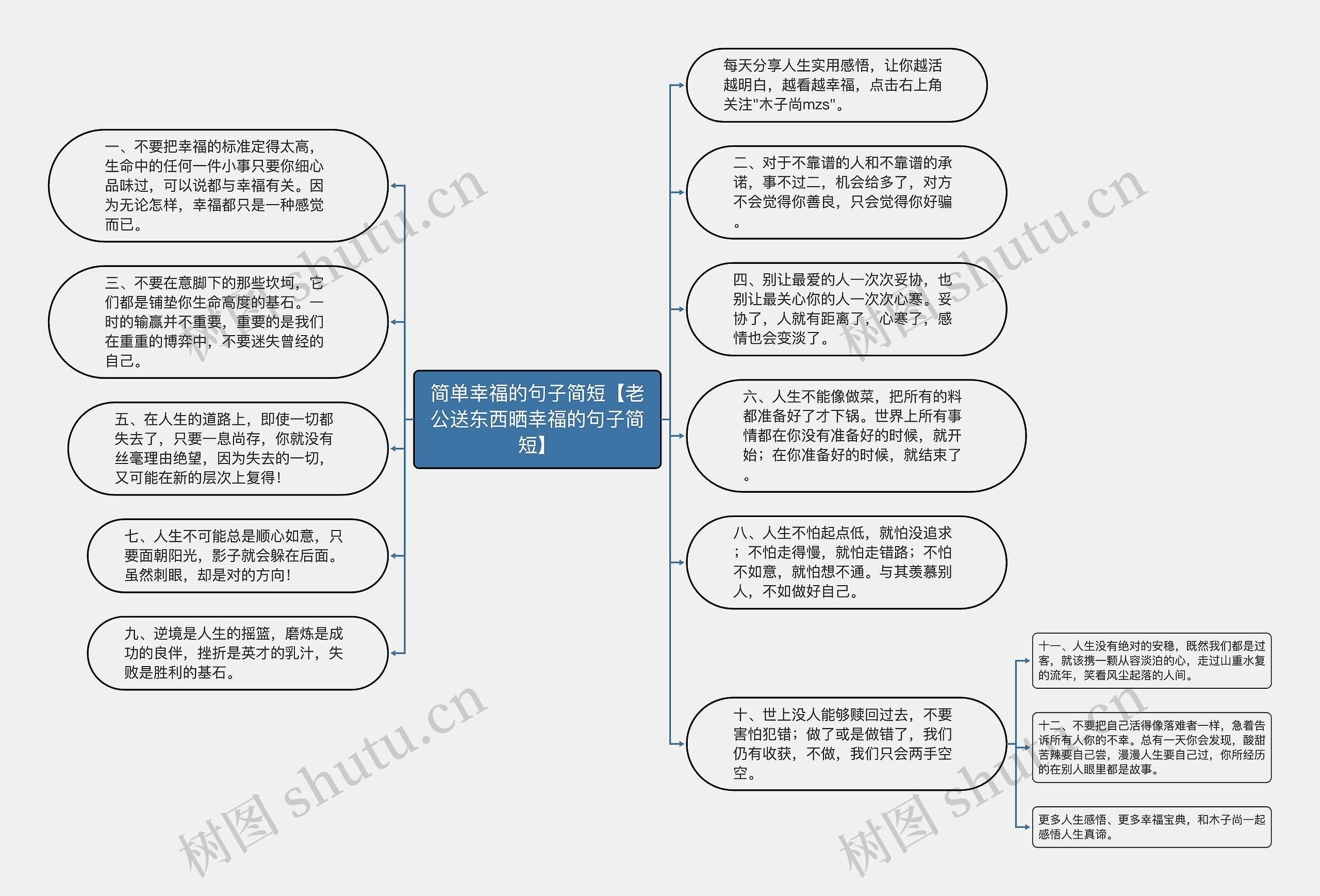 简单幸福的句子简短【老公送东西晒幸福的句子简短】思维导图