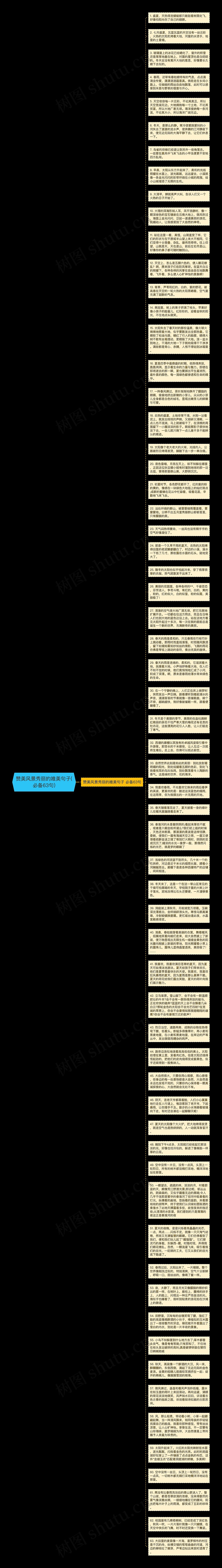 赞美风景秀丽的唯美句子(必备63句)思维导图