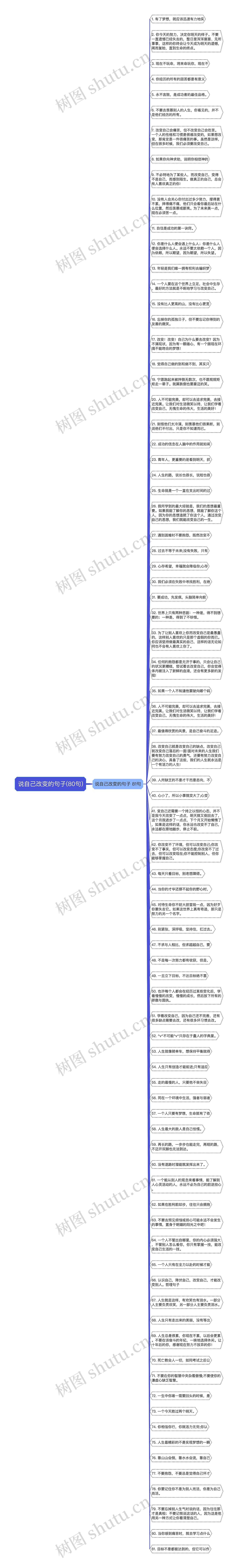 说自己改变的句子(80句)思维导图