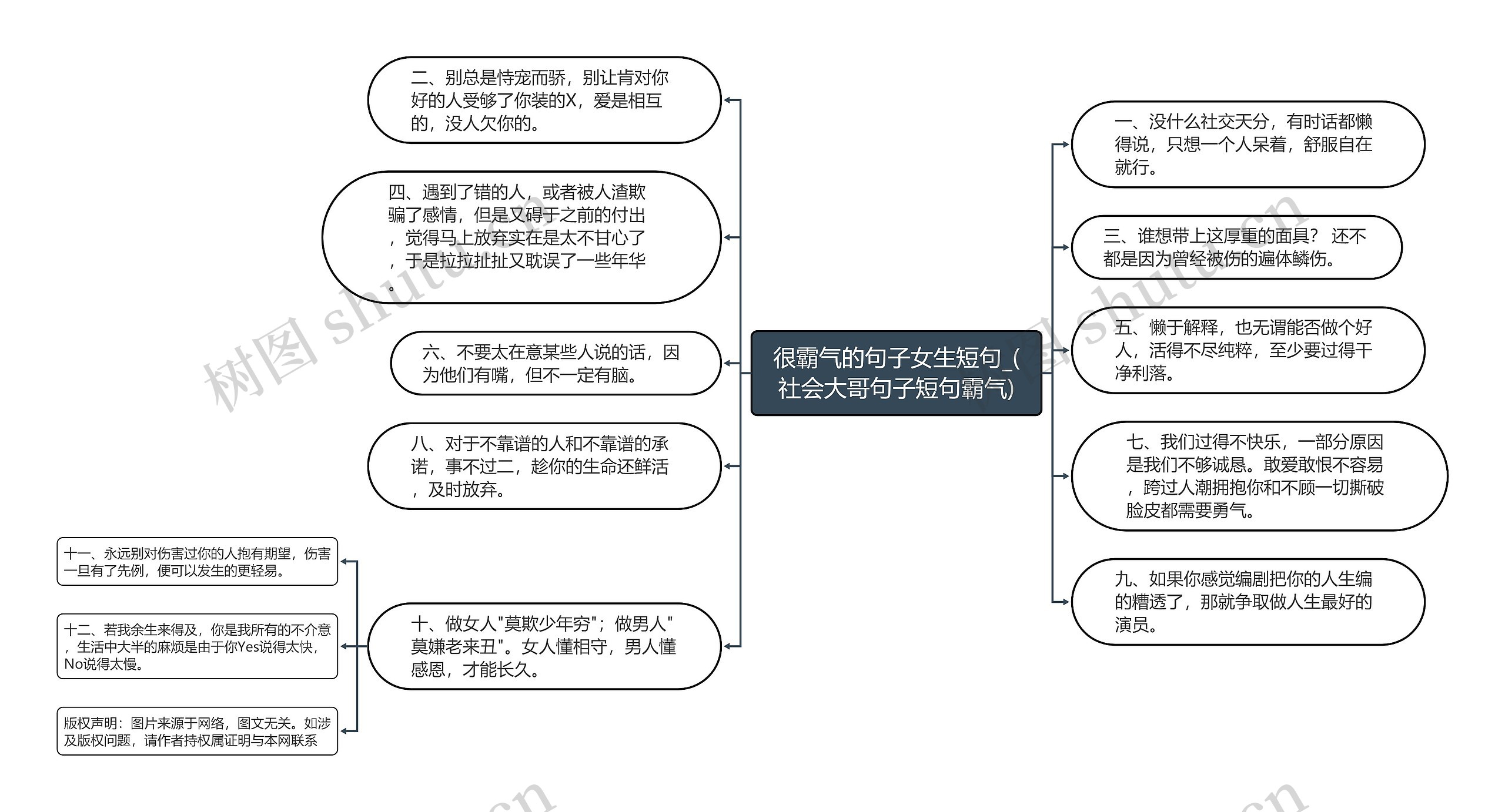 很霸气的句子女生短句_(社会大哥句子短句霸气)思维导图