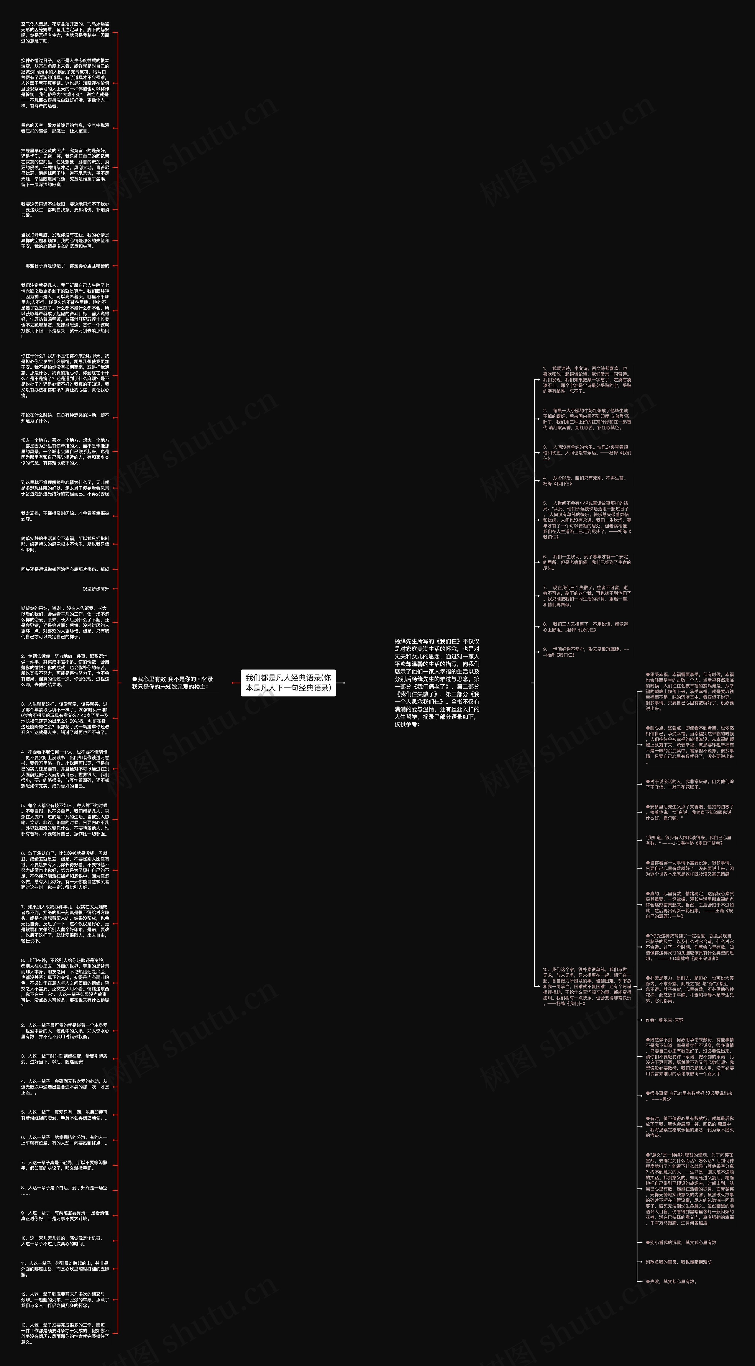 我们都是凡人经典语录(你本是凡人下一句经典语录)思维导图高清图 我们都是凡人经典语录(你本是凡人下一句经典语录)思维导图