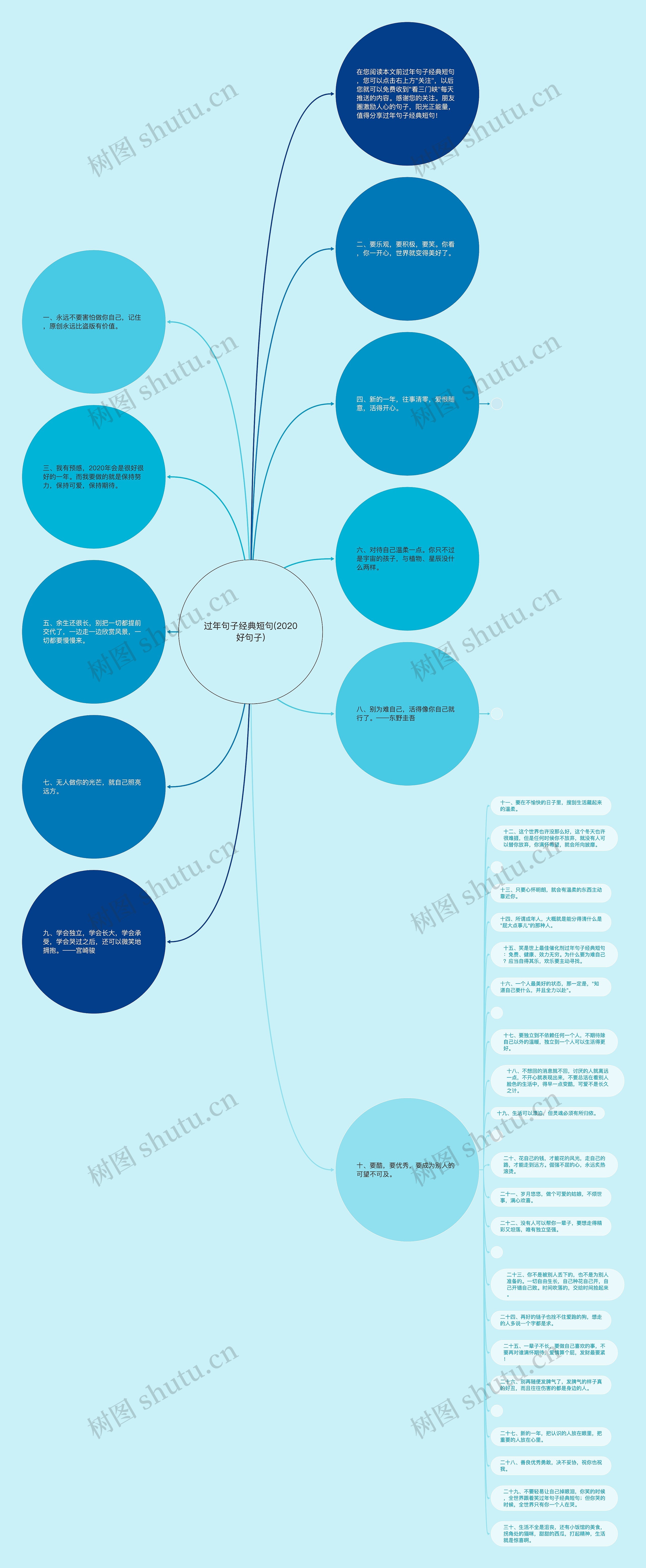 过年句子经典短句(2020好句子)思维导图