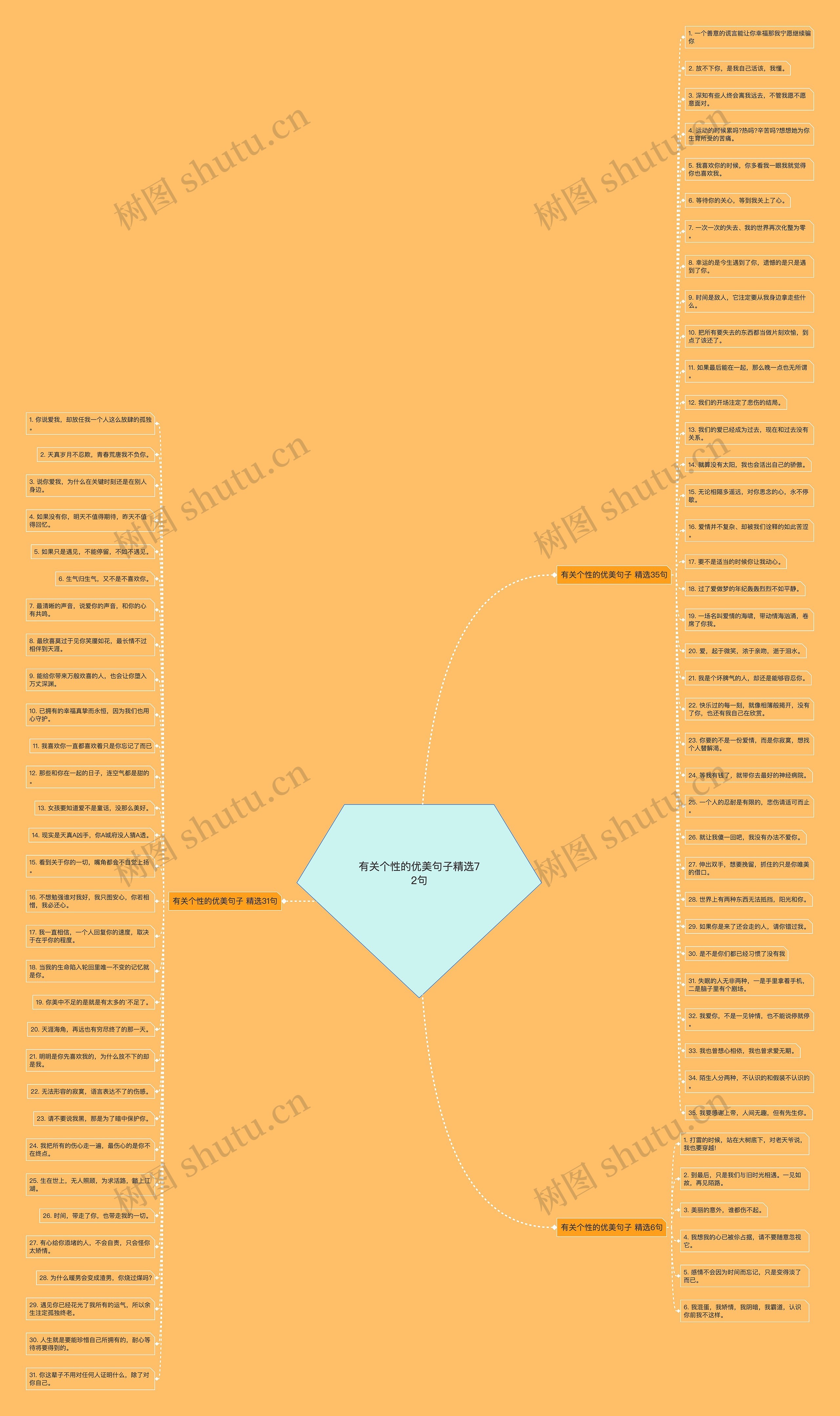 有关个性的优美句子精选72句思维导图
