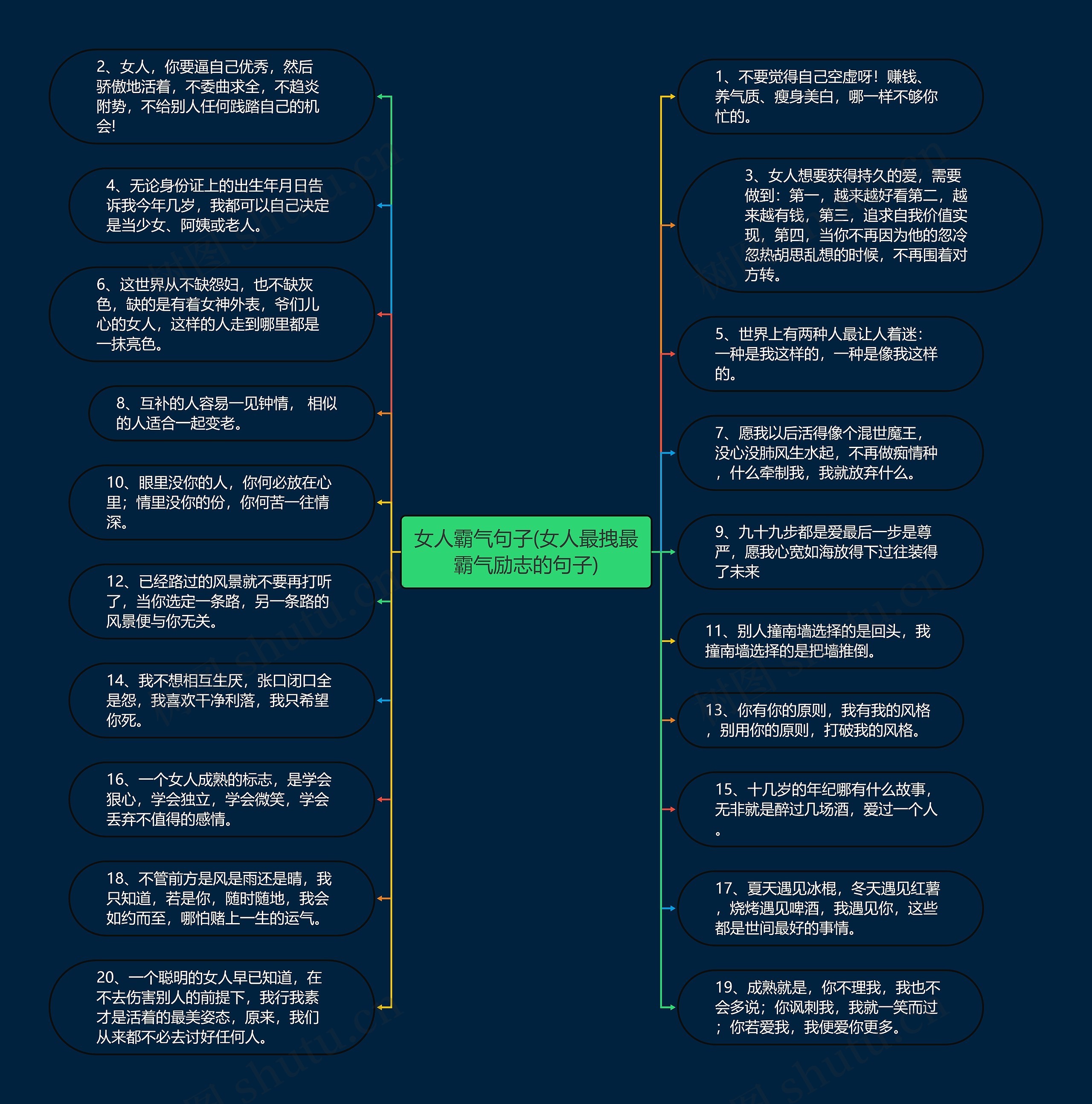 女人霸气句子(女人最拽最霸气励志的句子)思维导图
