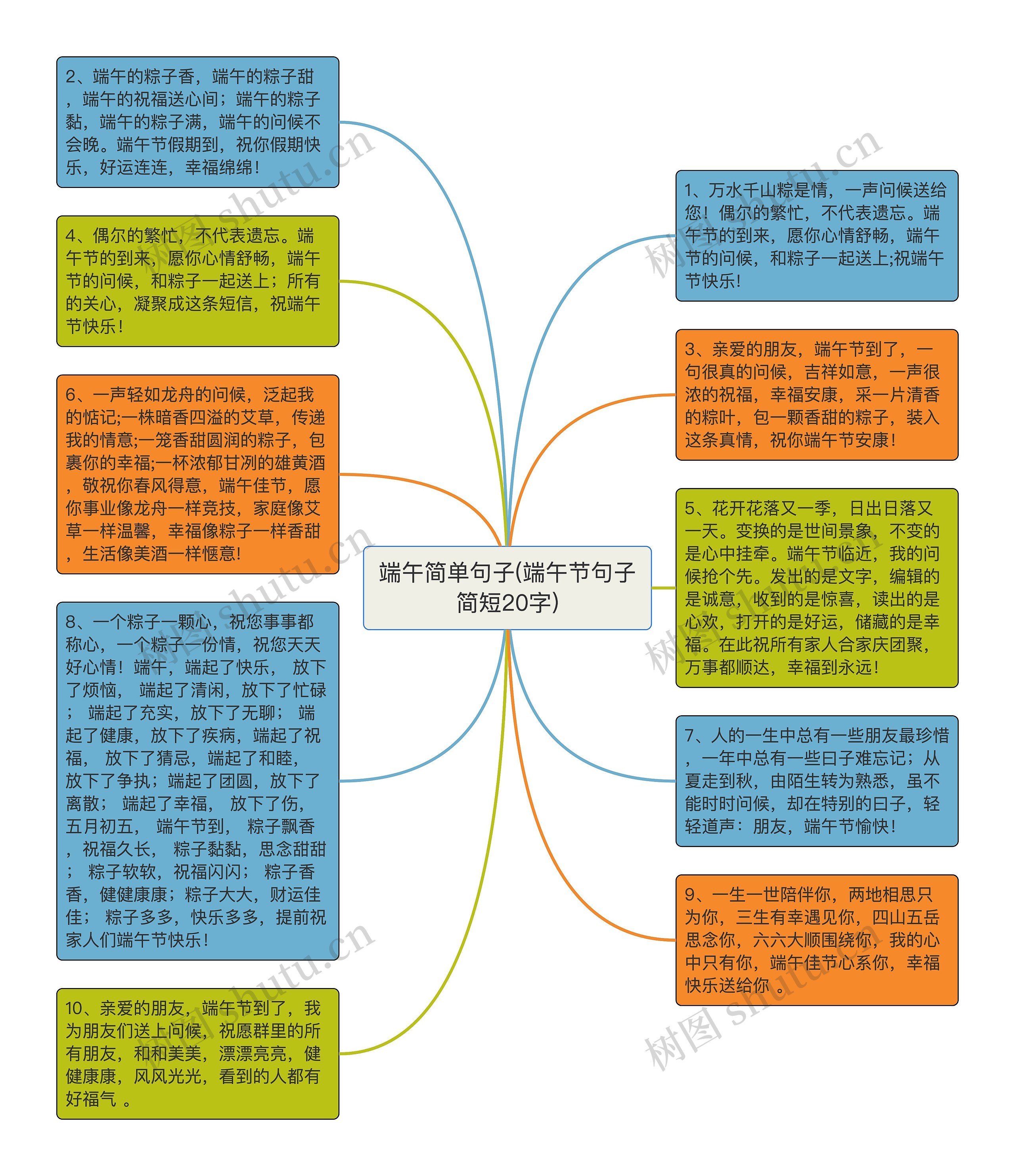 端午简单句子(端午节句子简短20字)