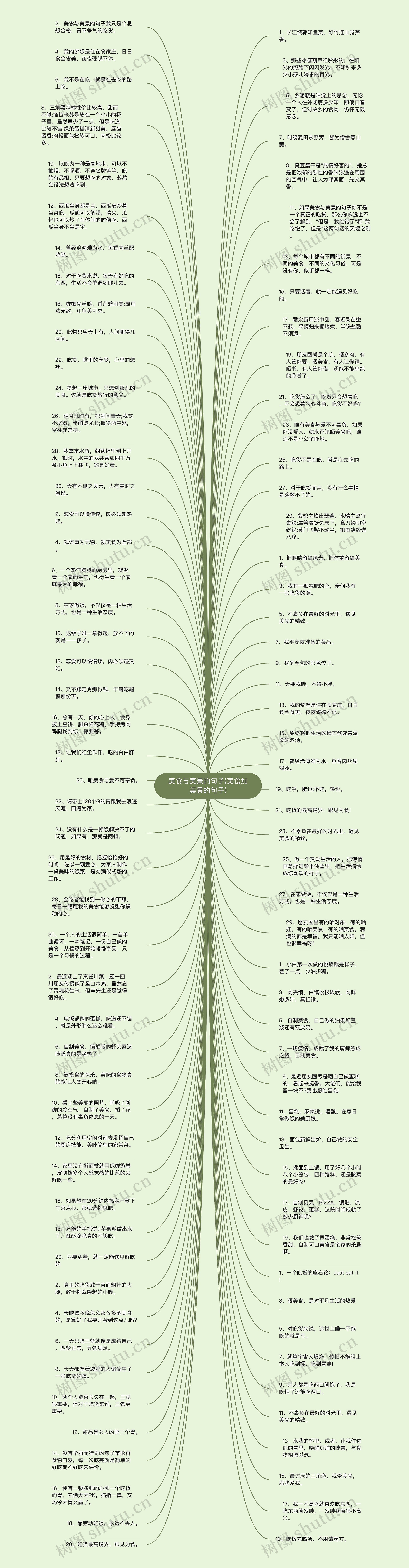 美食与美景的句子(美食加美景的句子)思维导图