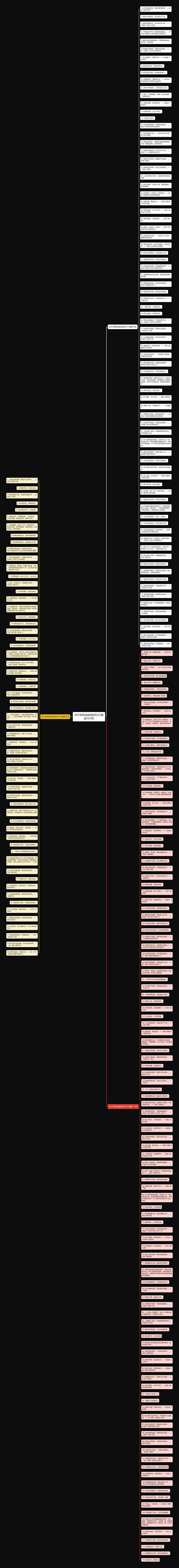 关于将军闲战死的句子(精选252句)思维导图