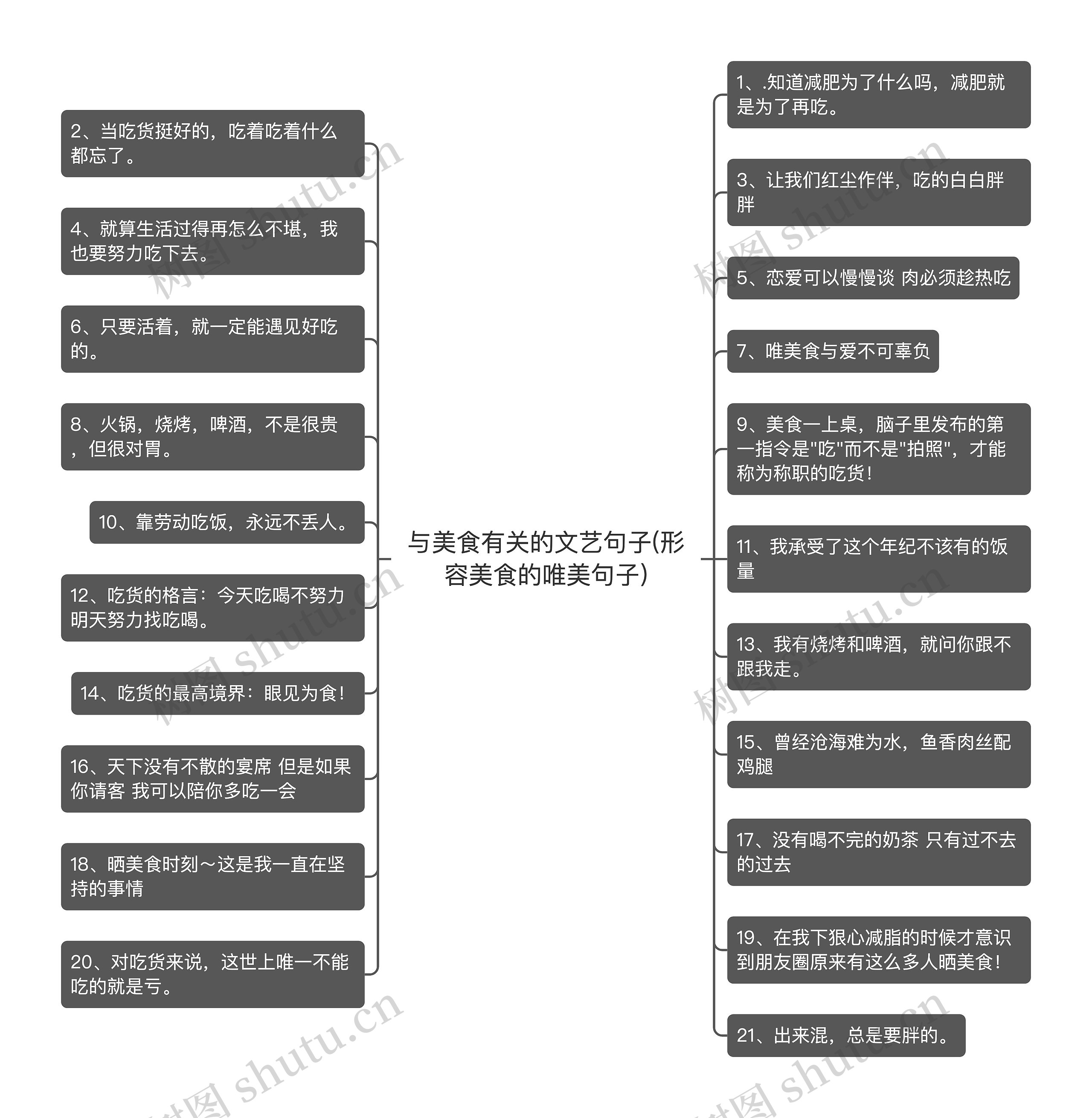 与美食有关的文艺句子(形容美食的唯美句子) 与美食有关的文艺句子(形容美食的唯美句子)