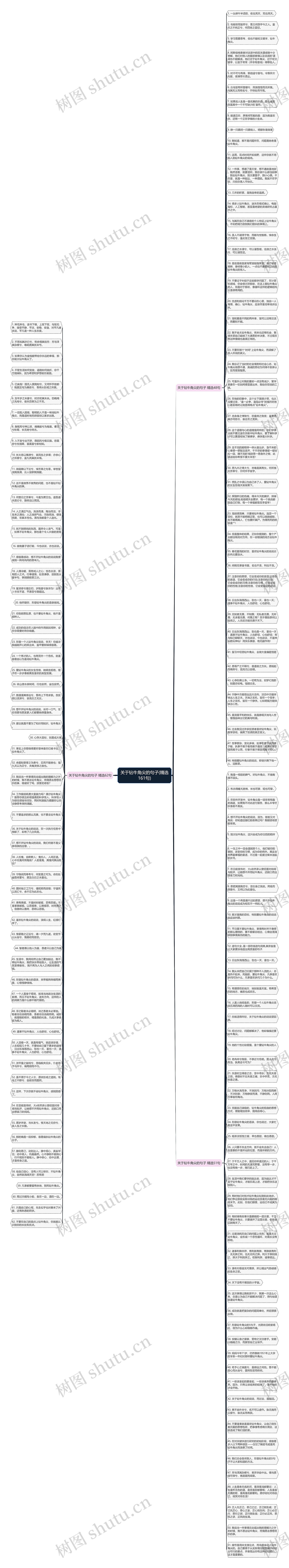 关于钻牛角尖的句子(精选161句)思维导图