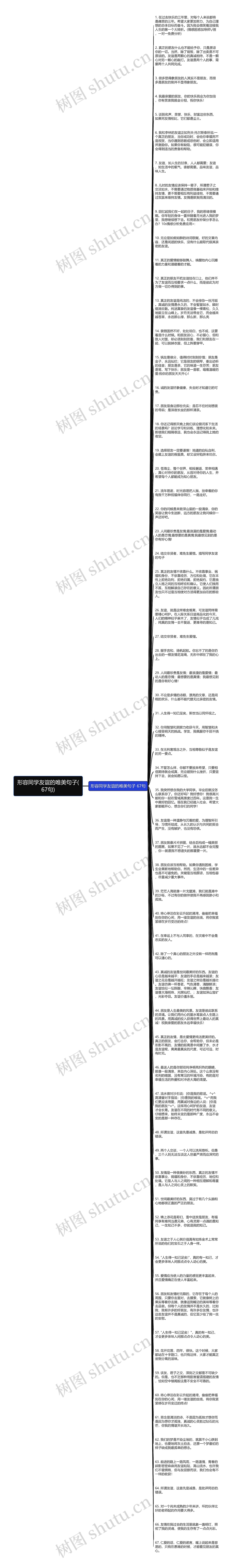 形容同学友谊的唯美句子(67句)思维导图