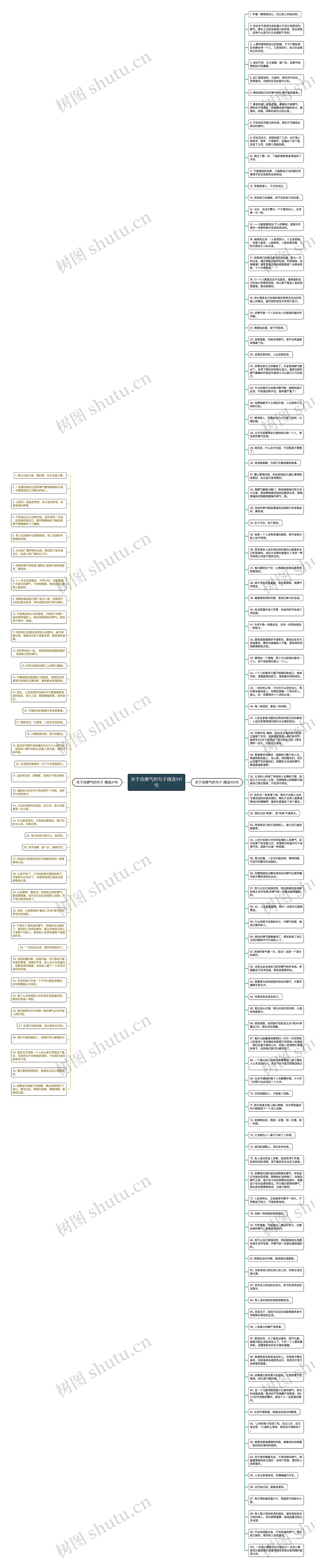 关于改脾气的句子精选141句思维导图