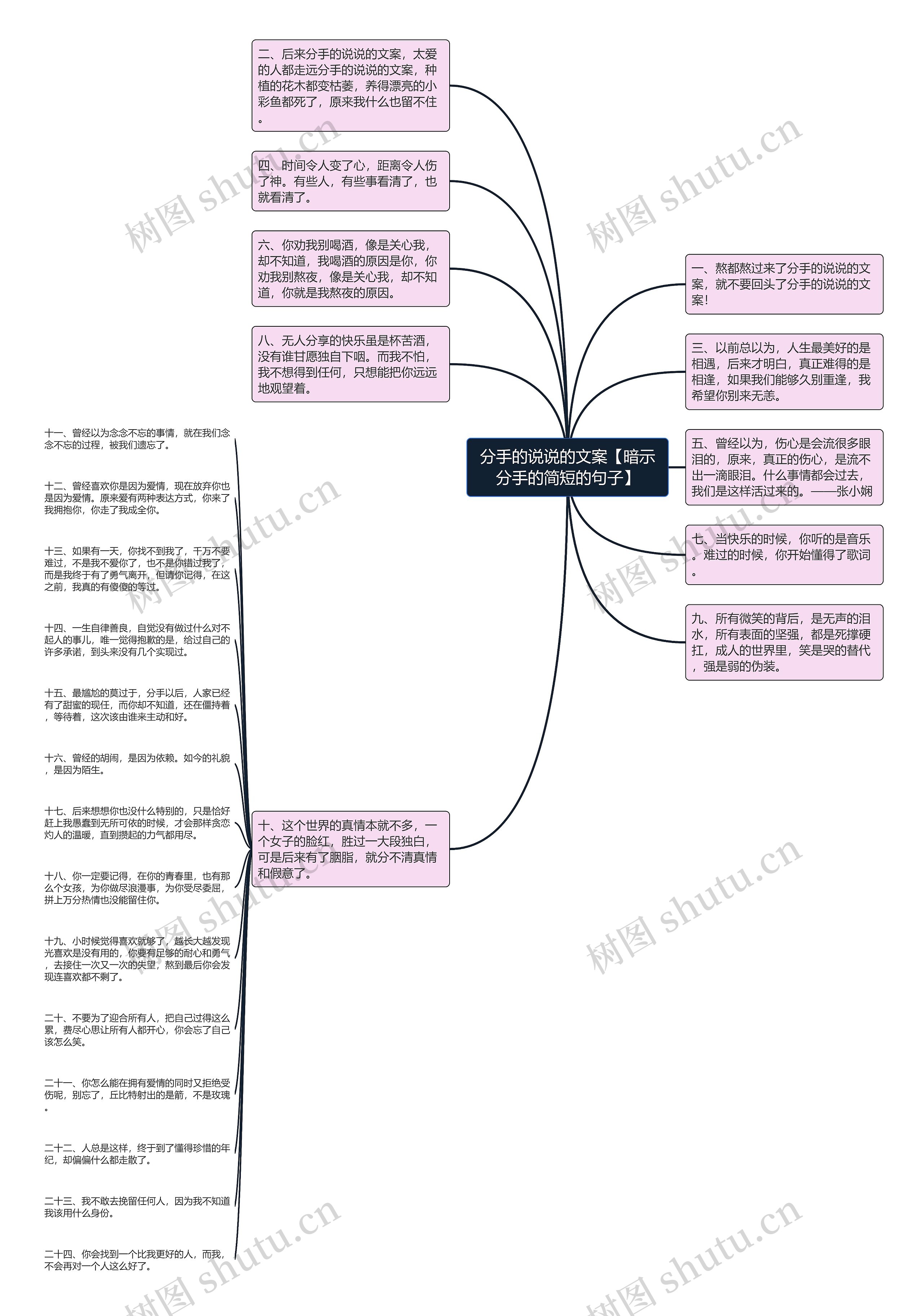 分手的说说的文案【暗示分手的简短的句子】思维导图